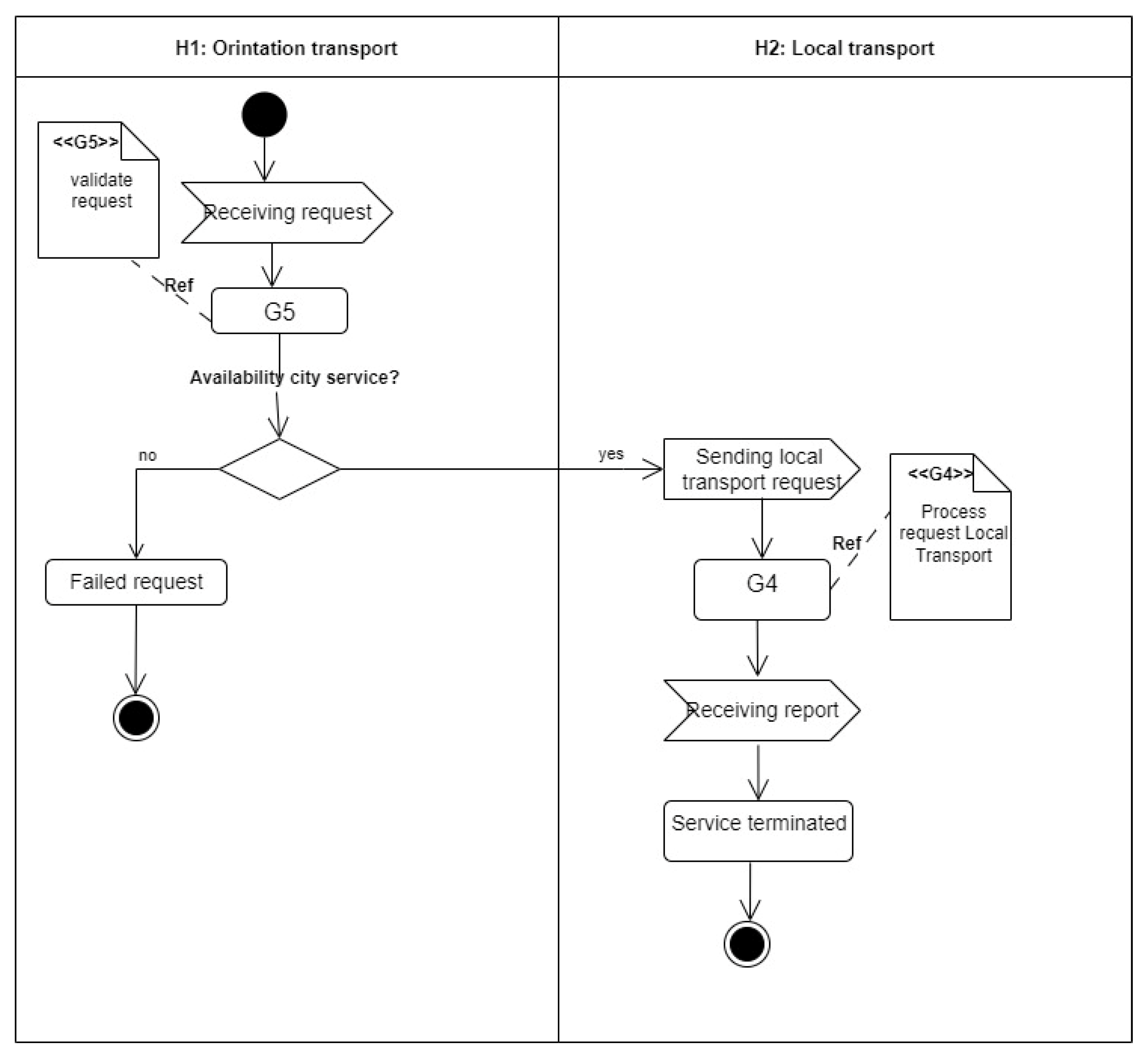 Electronics 12 04797 g005