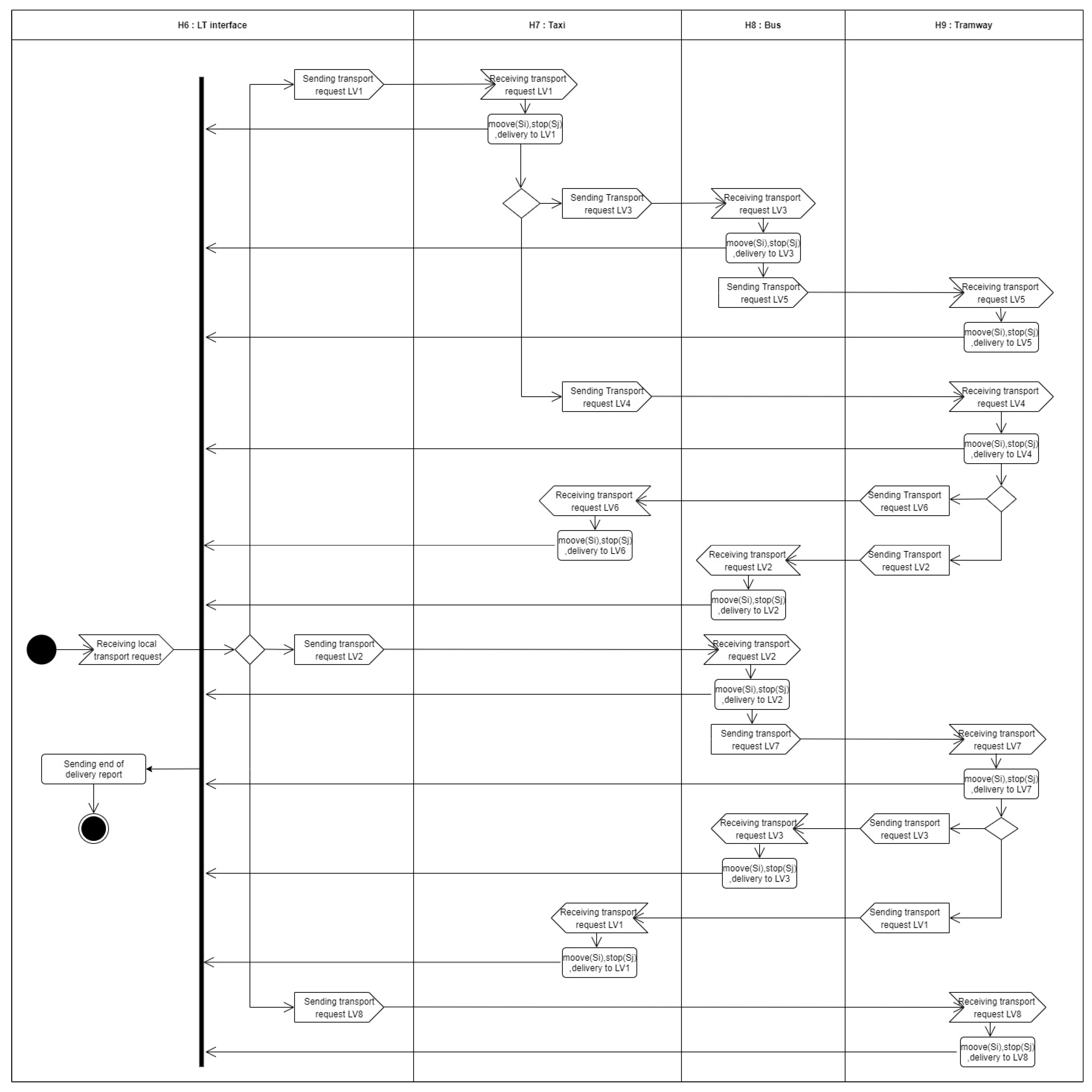 Electronics 12 04797 g007