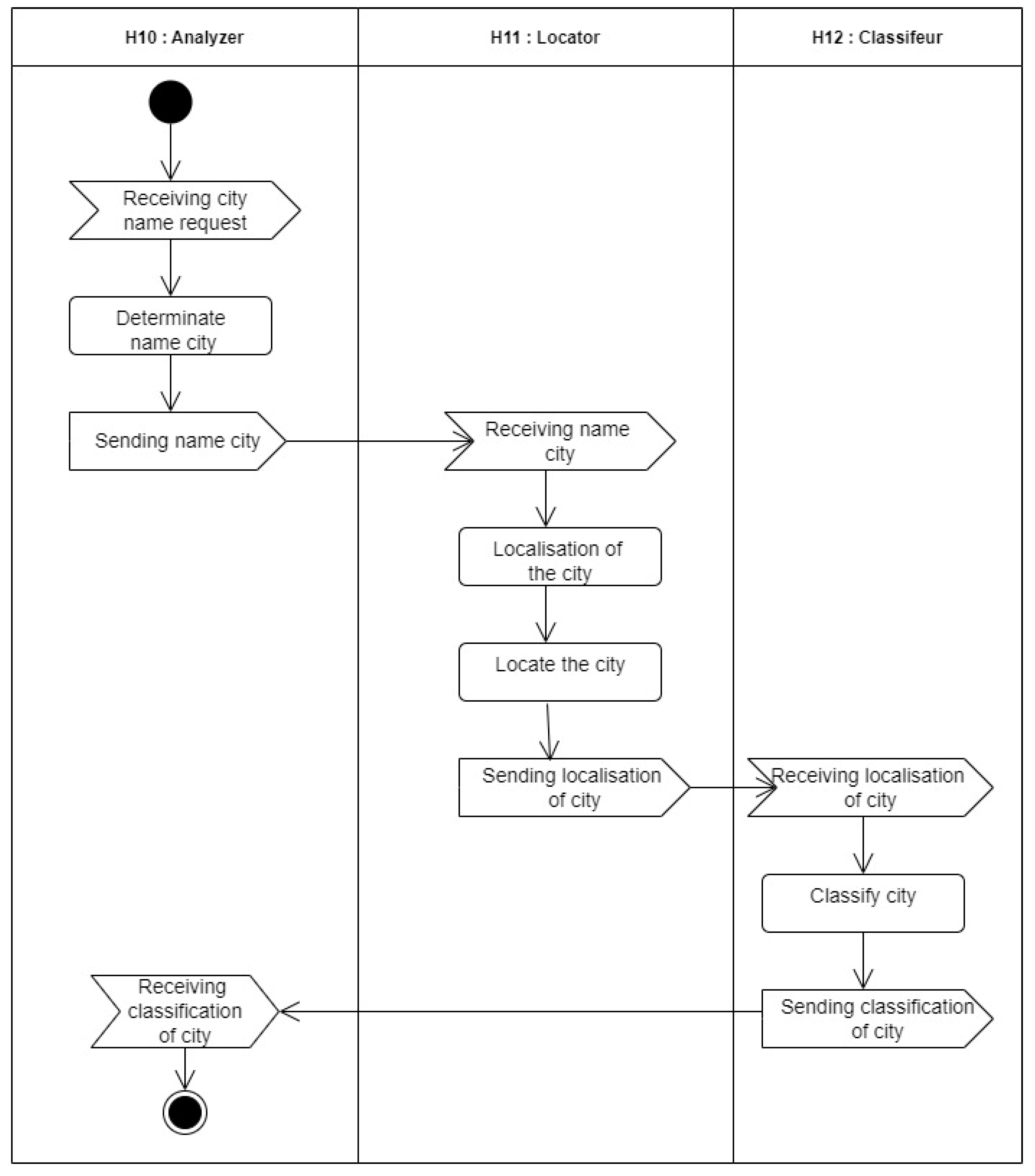 Electronics 12 04797 g011