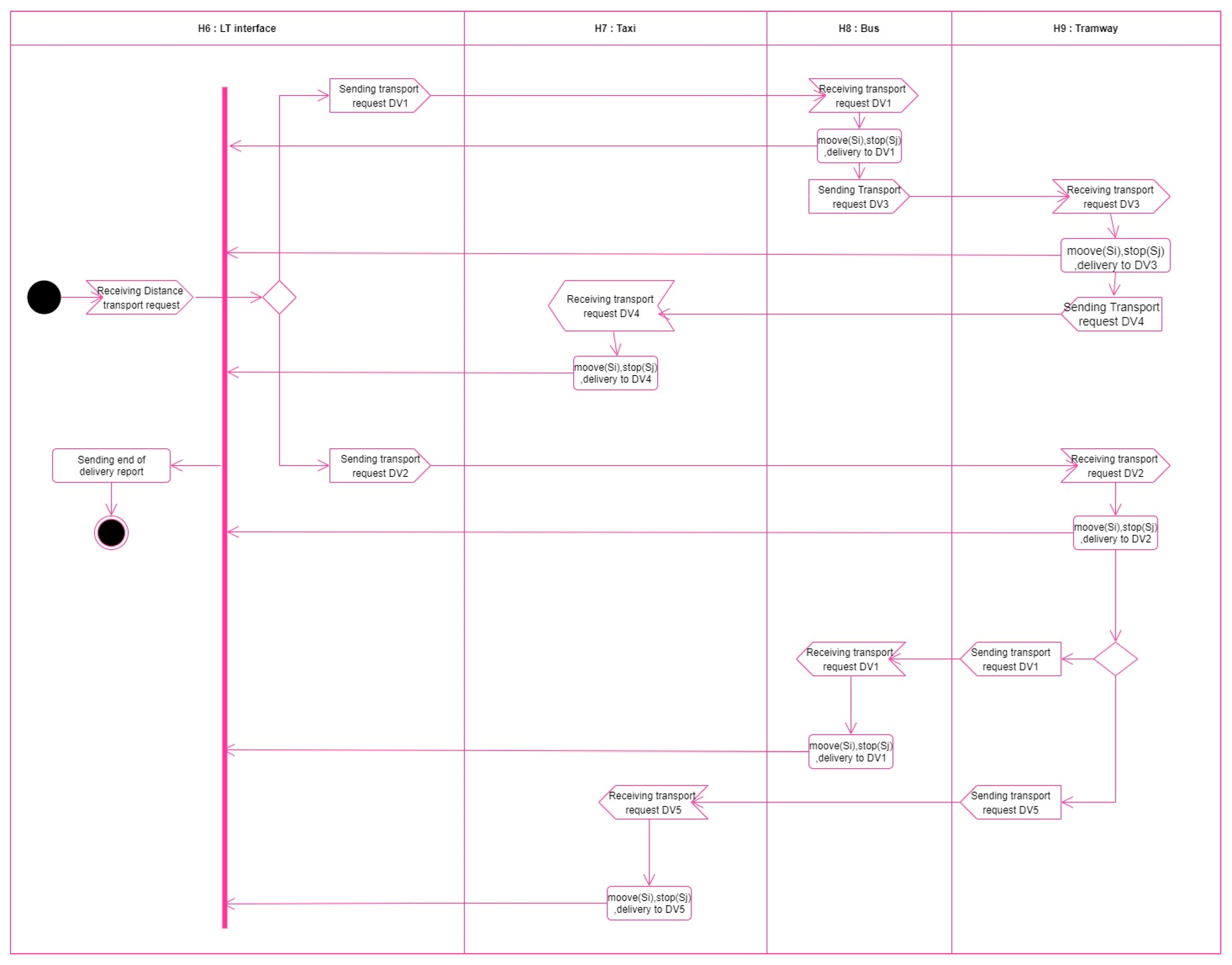 Electronics 12 04797 g020