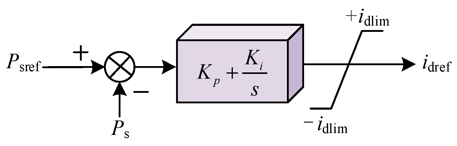 Electronics 12 04799 g003