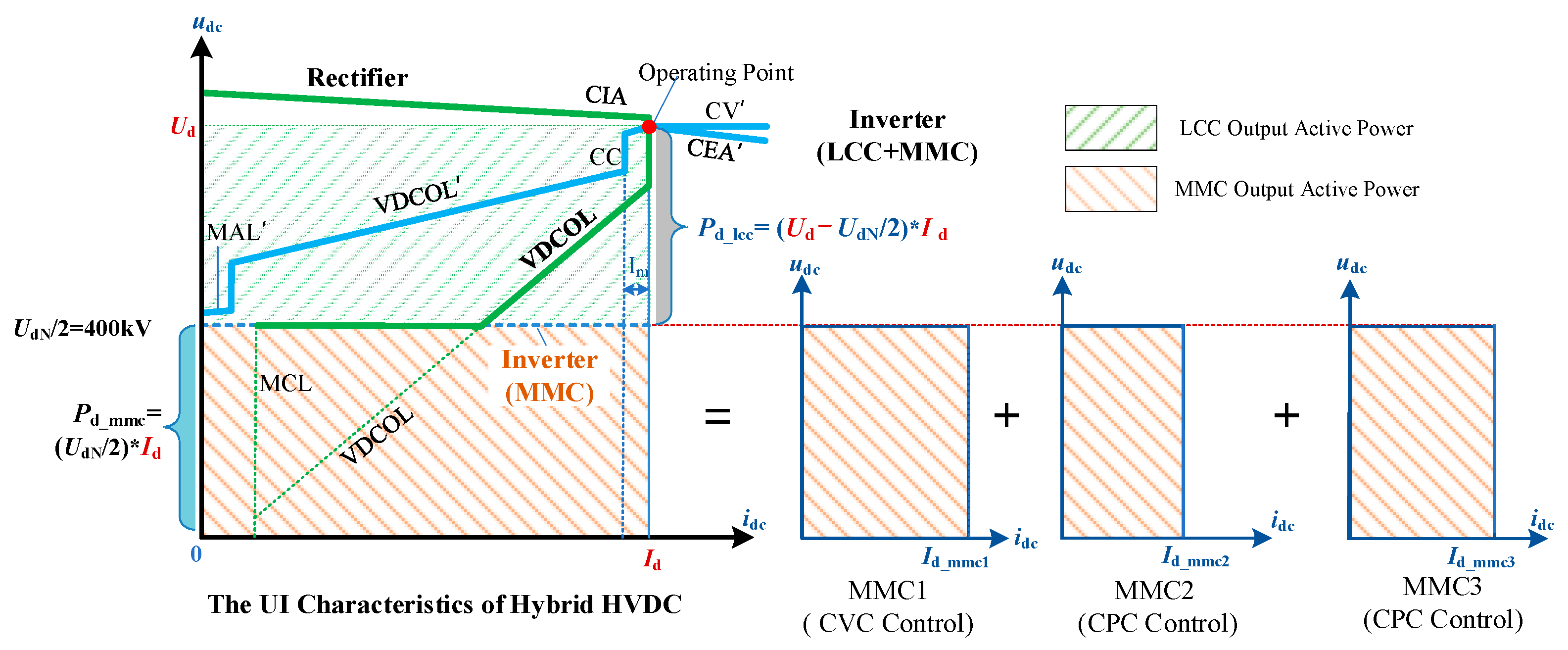Electronics 12 04799 g004