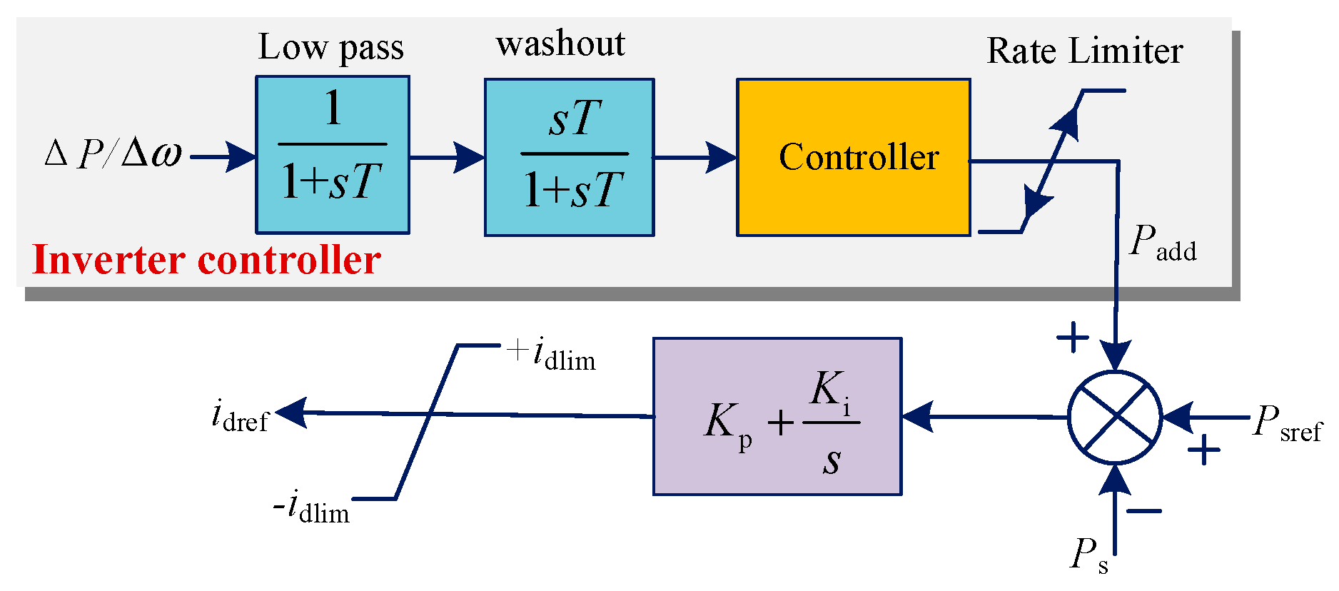 Electronics 12 04799 g008