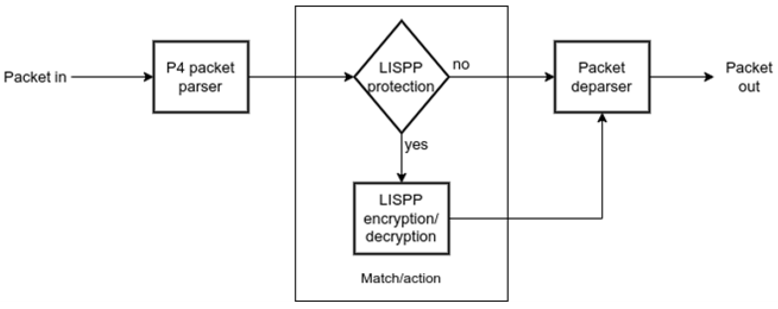 Electronics 12 04800 g003