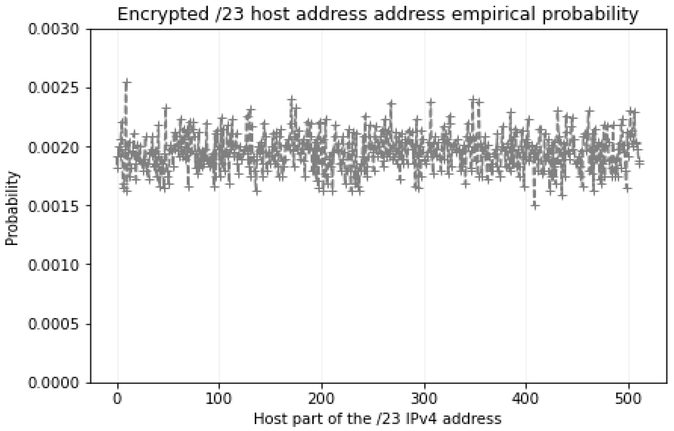 Electronics 12 04800 g005