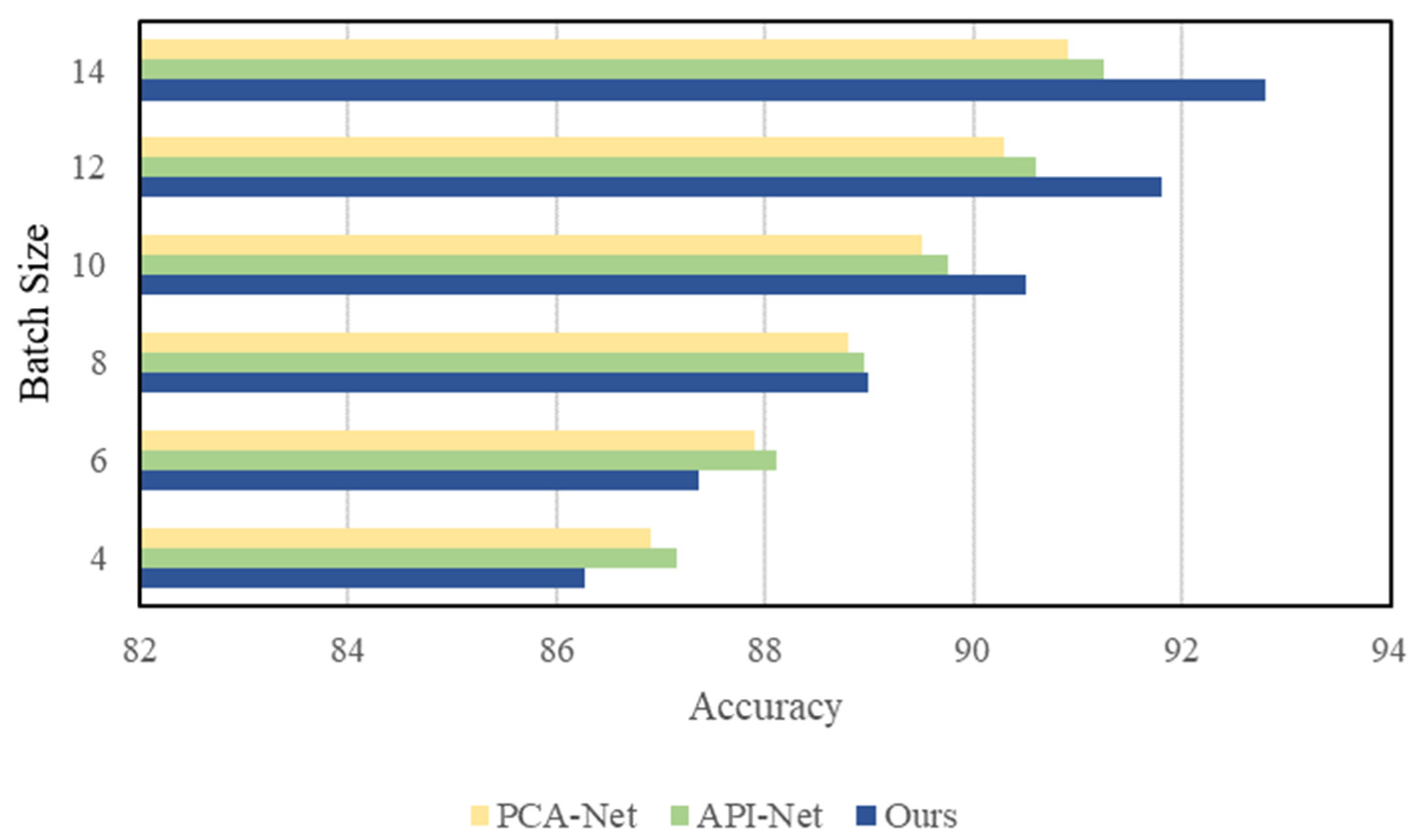 Electronics 12 04805 g003