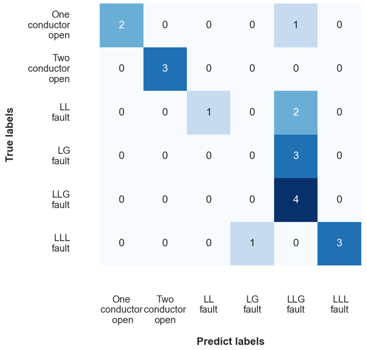 Electronics 12 04808 g006