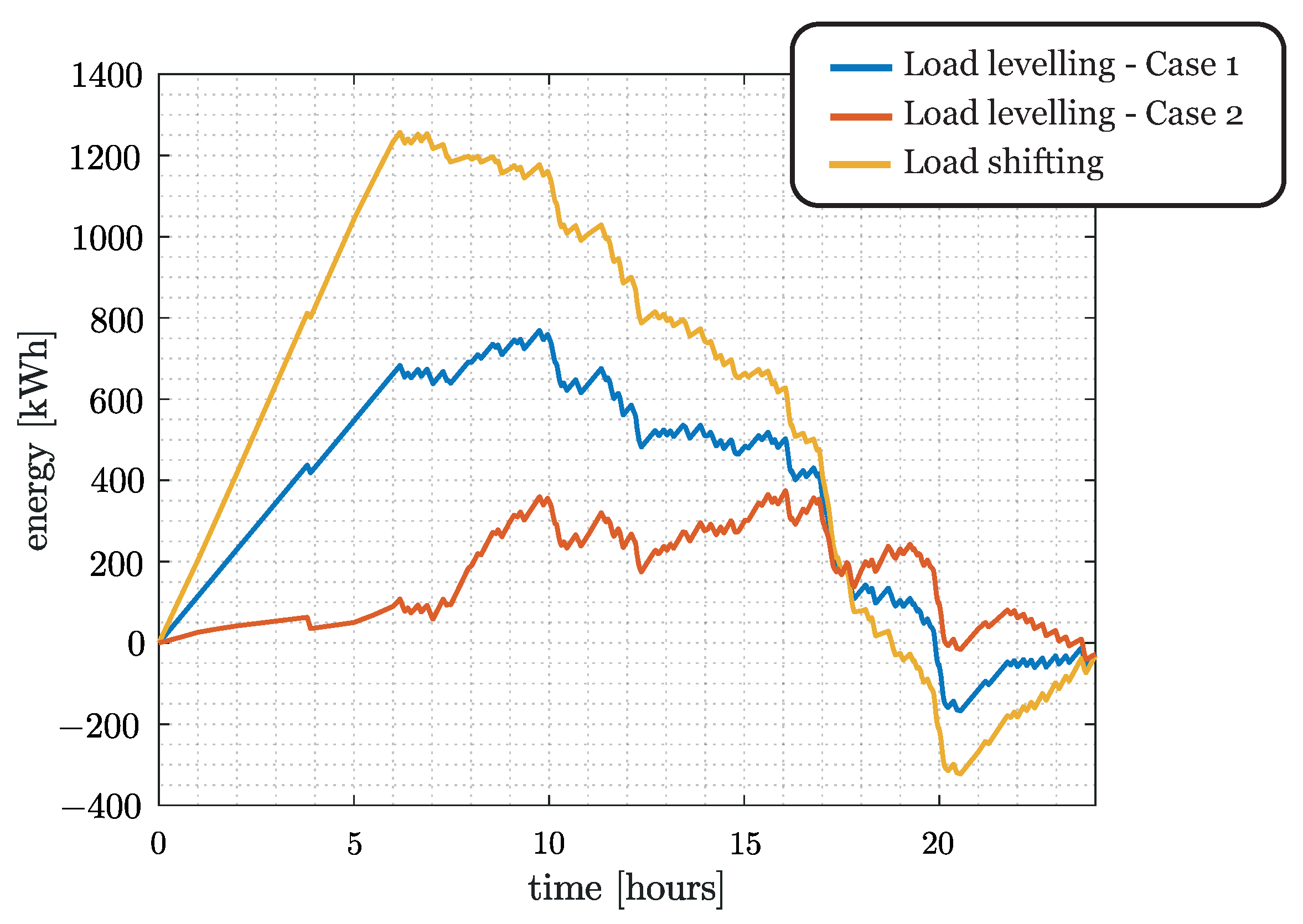 Electronics 12 04811 g006