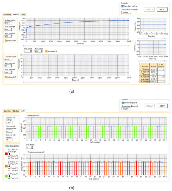 Simulation of an Ultrafast Charging Station Operating in Steady State