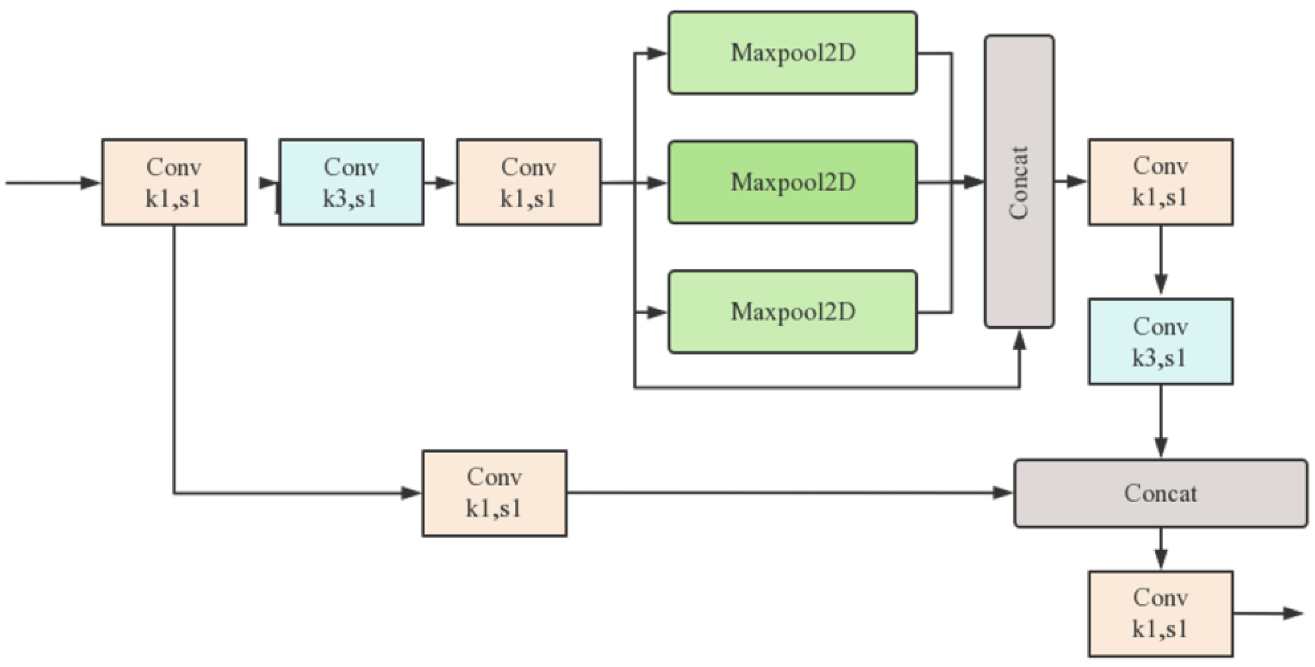 Electronics 12 04820 g002