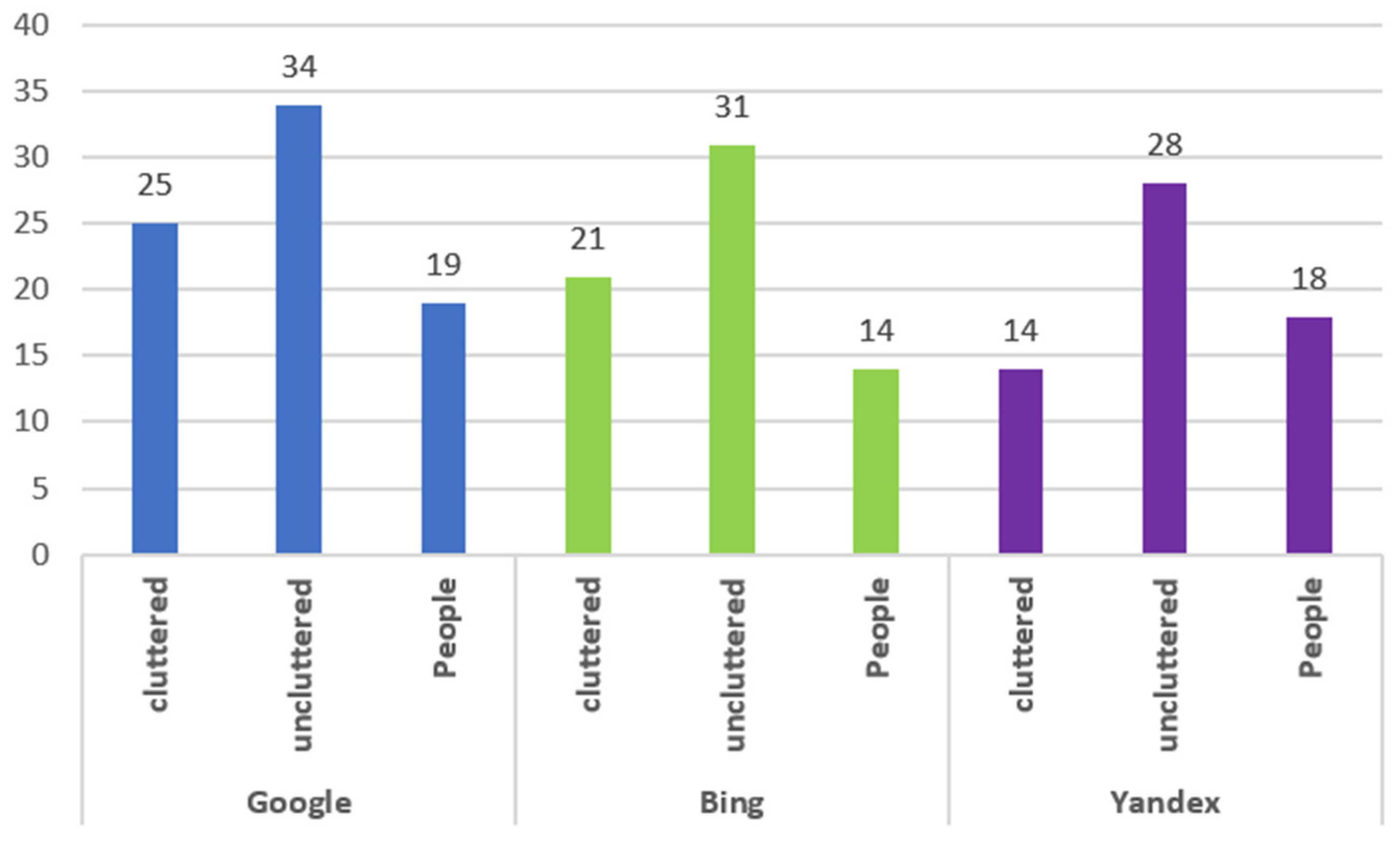 Electronics 12 04822 g003