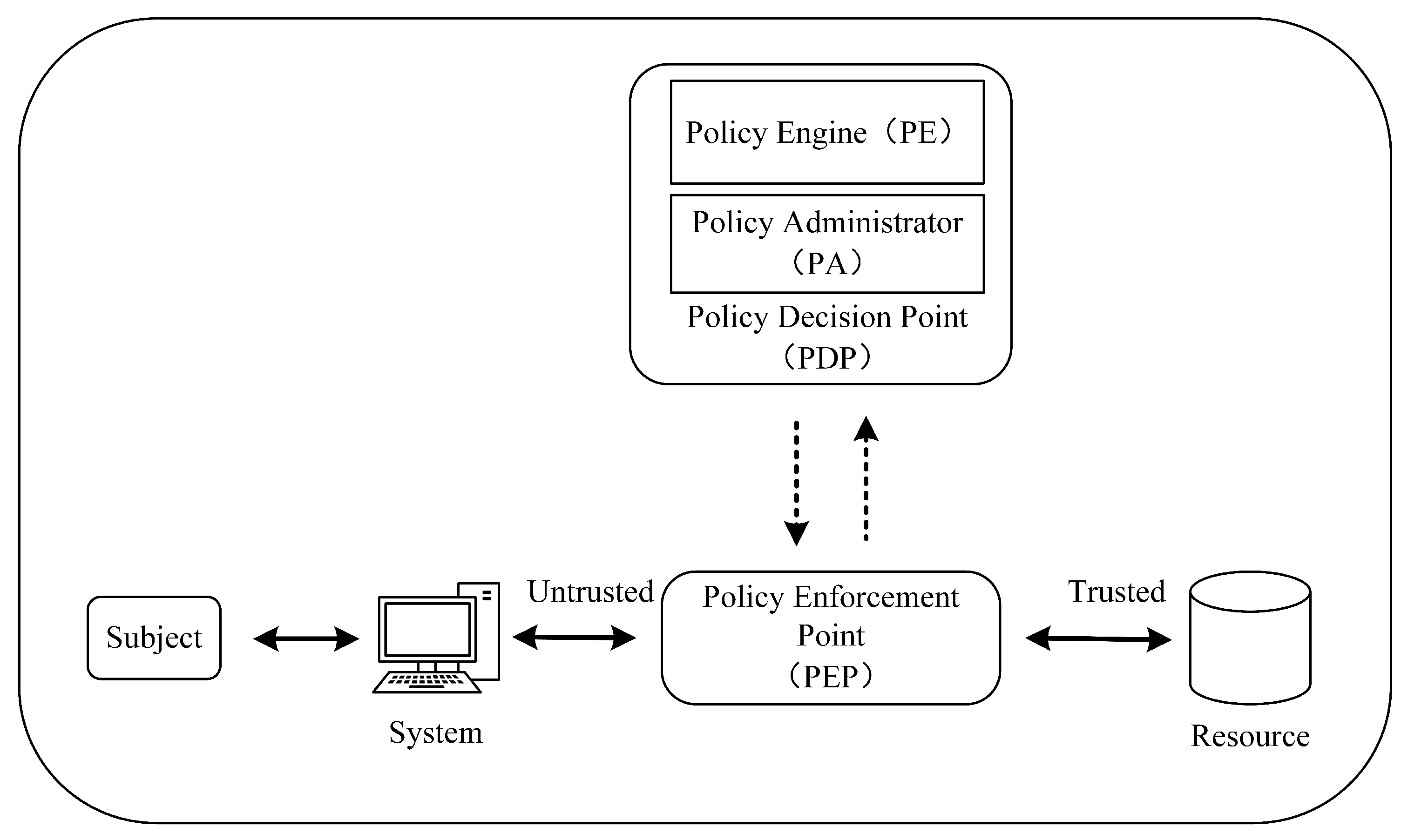Electronics 12 04825 g001