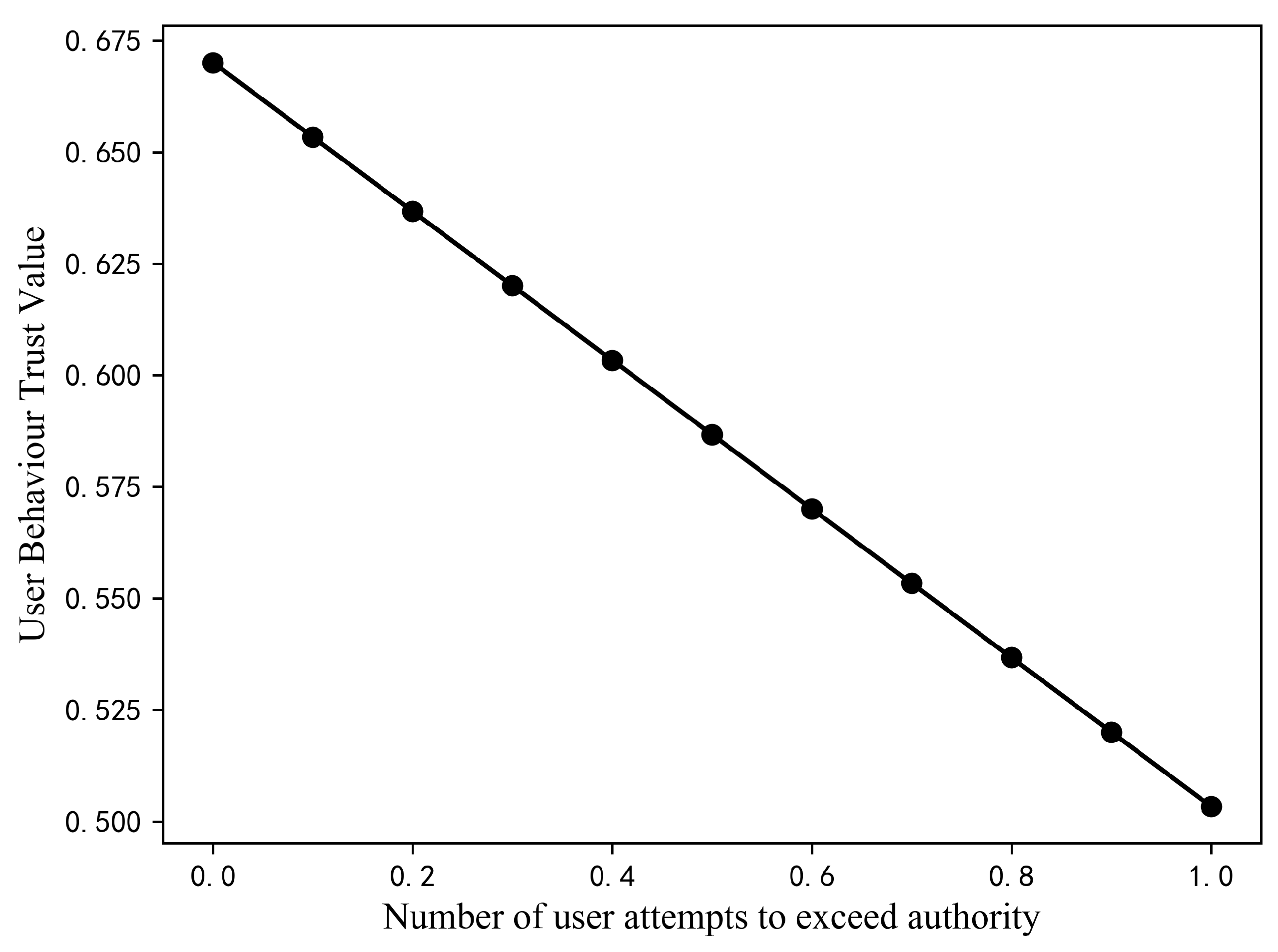 Electronics 12 04825 g008