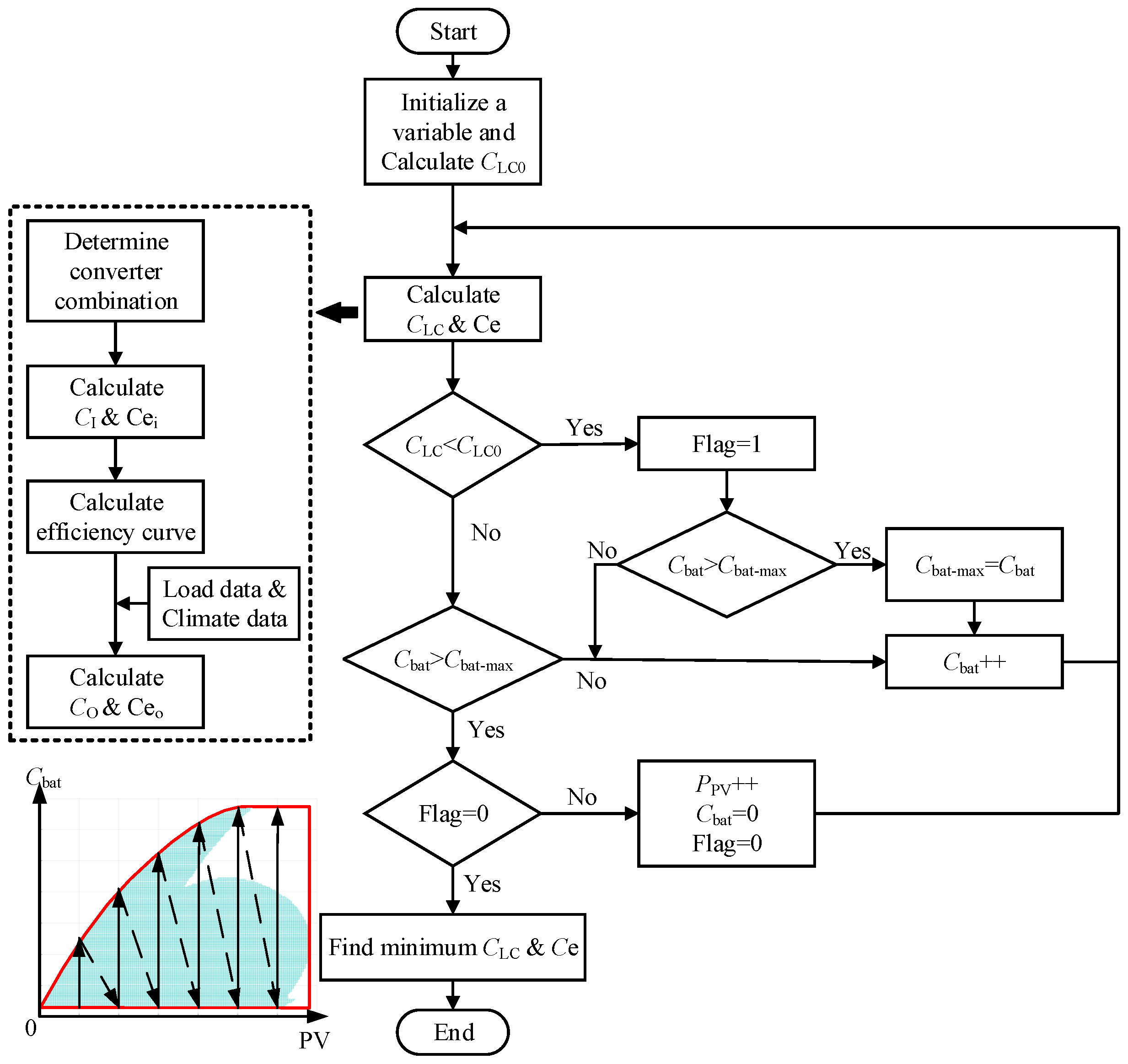 Electronics 12 04826 g002