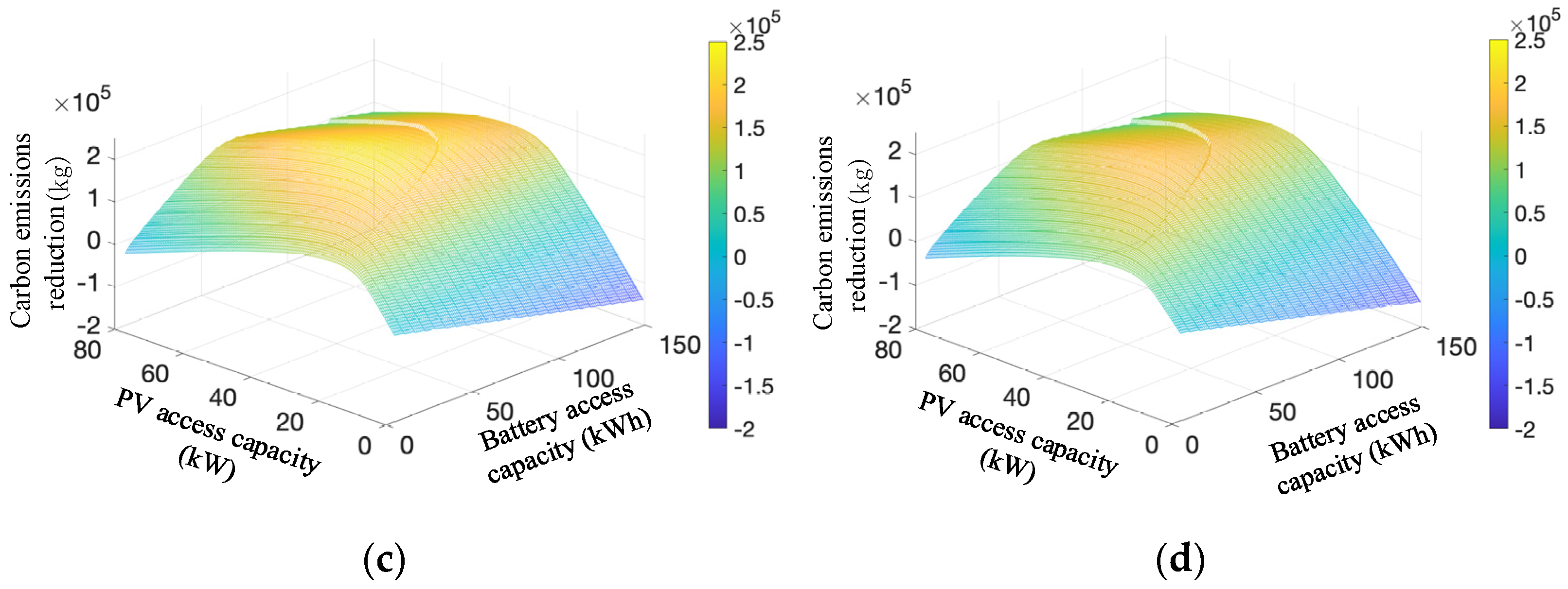 Electronics 12 04826 g005b