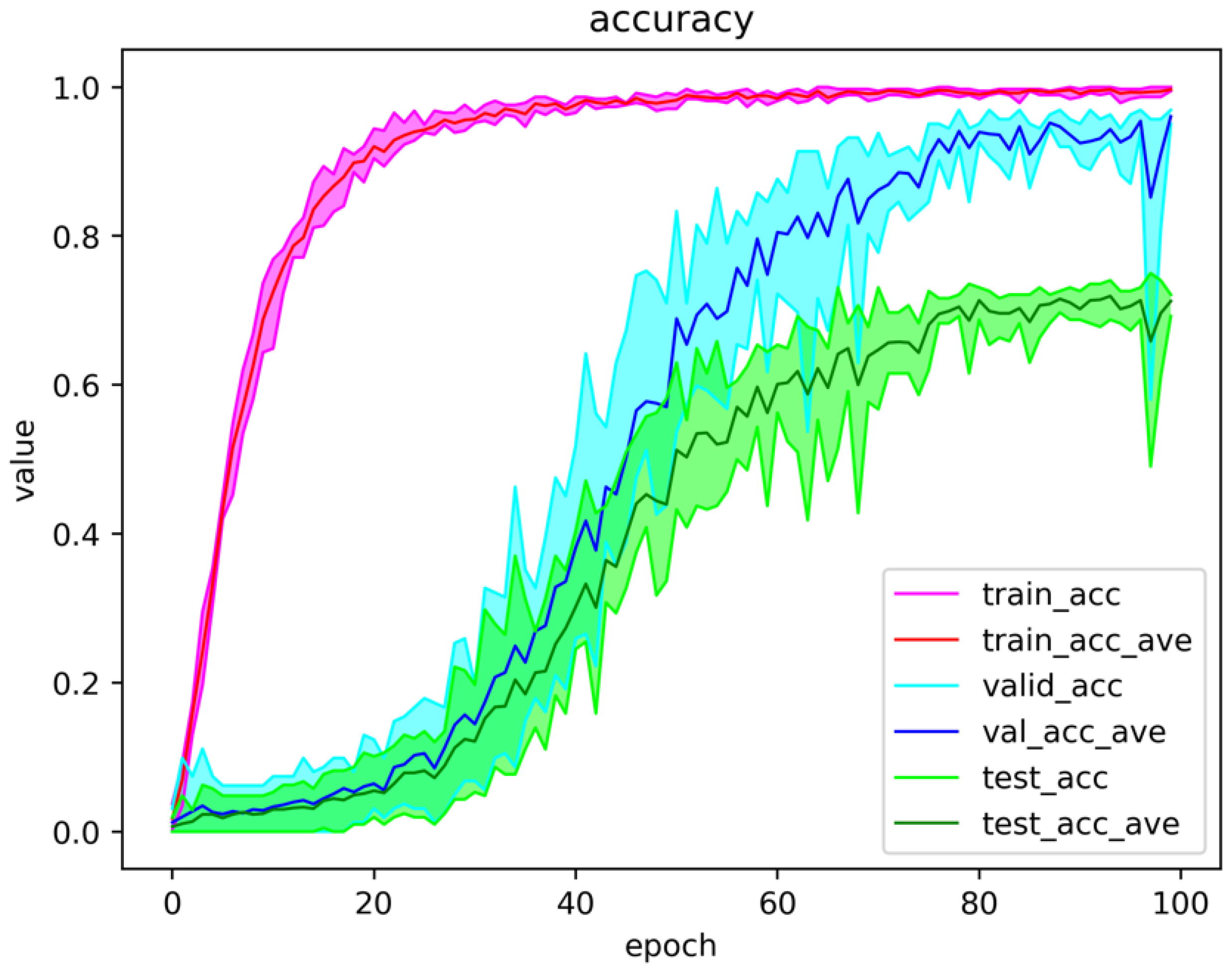 Electronics 12 04827 g012