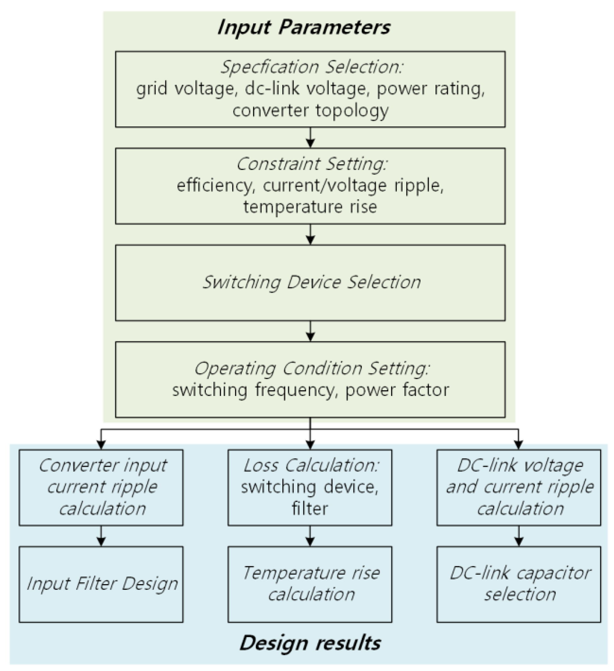 Electronics 12 04828 g001