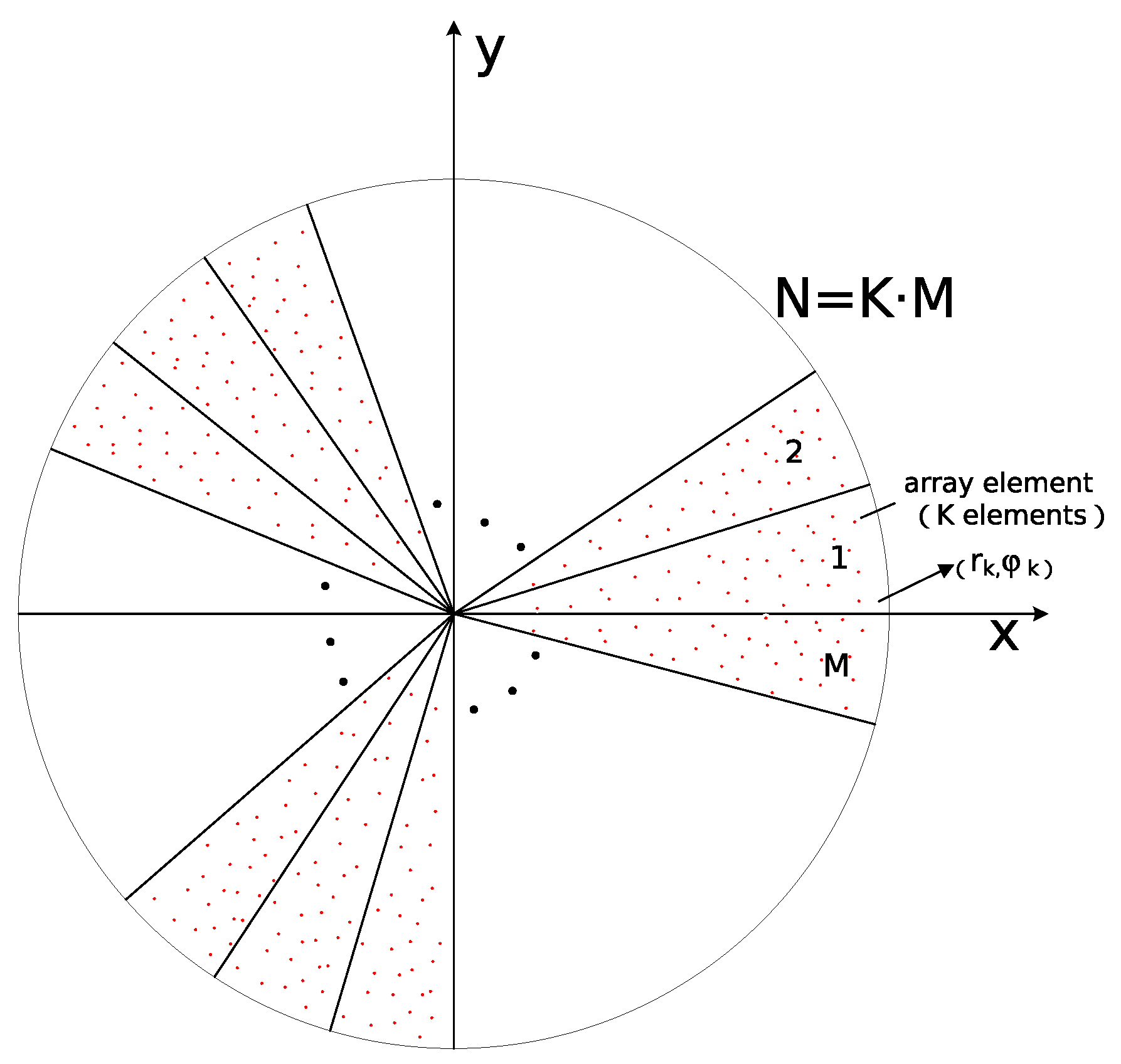 Electronics Free FullText Synthesis of Large Ultrawideband Sparse