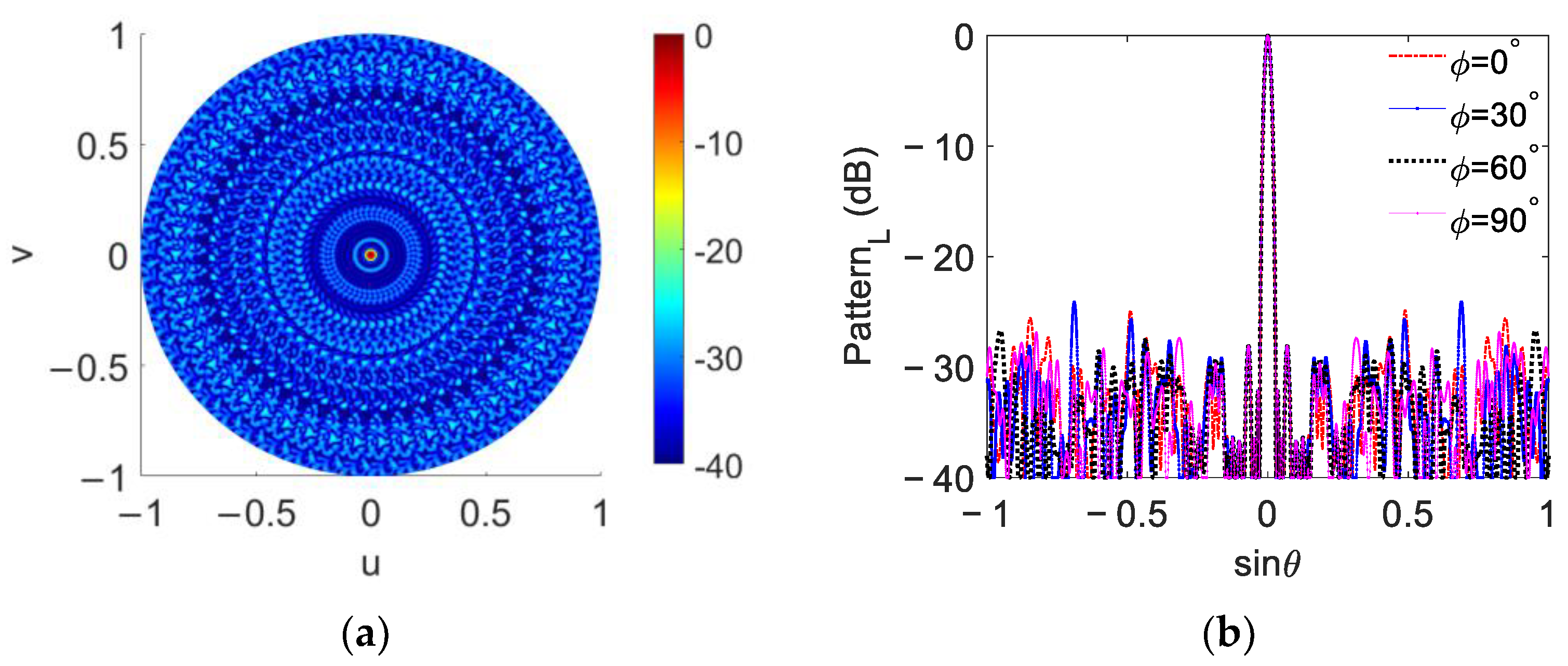 Synthesis of Large Ultra-wideband Sparse Circular Planar Arrays Based ...