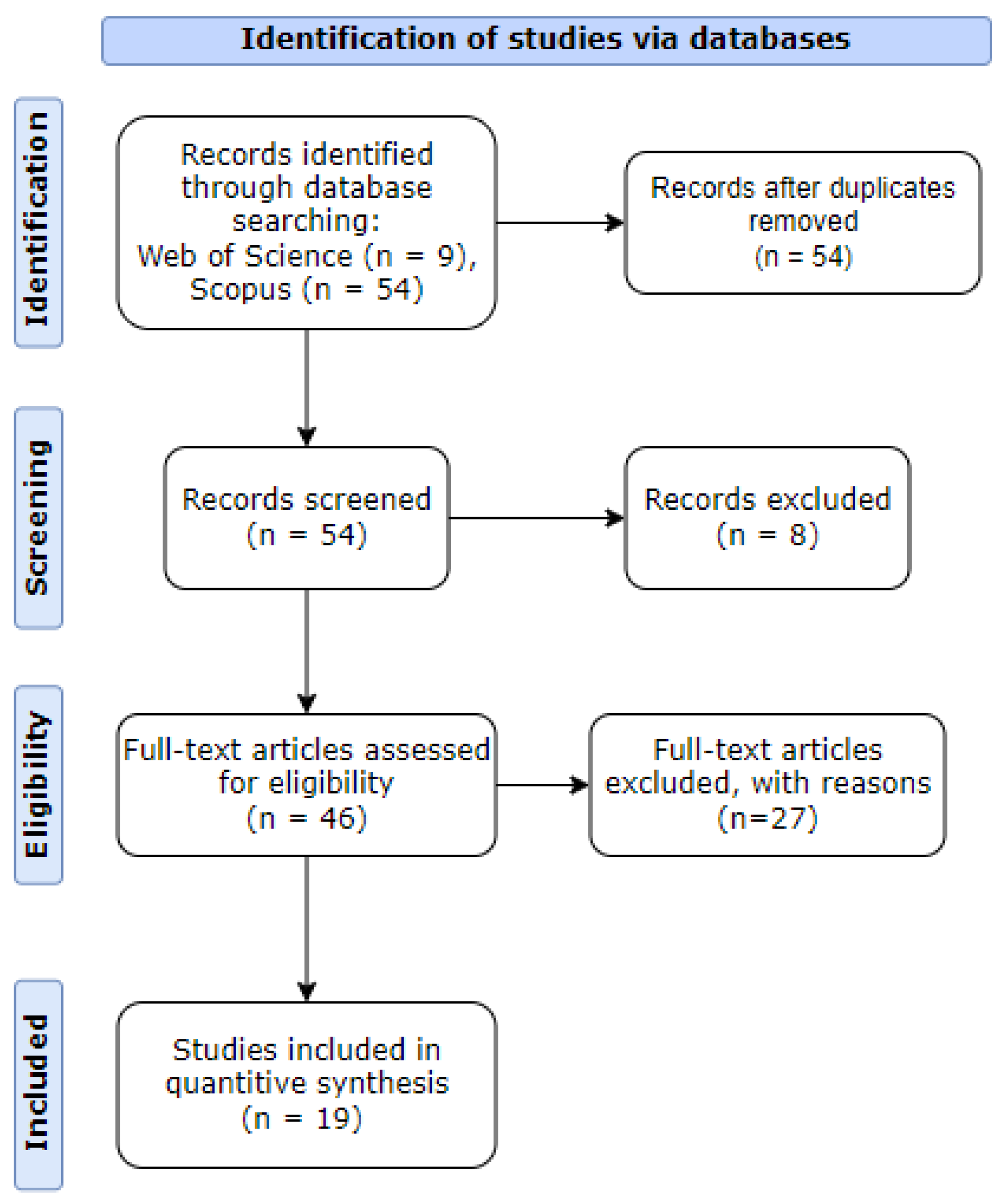 Electronics 12 04835 g001