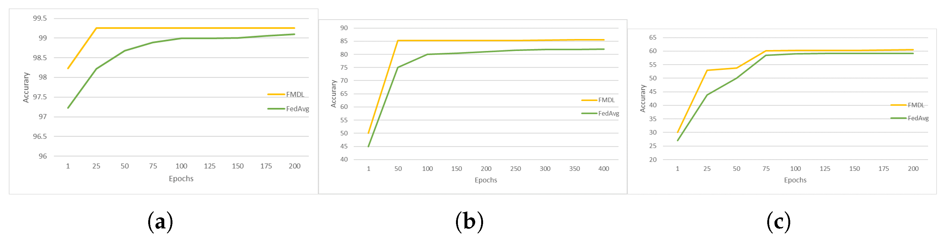 Electronics 12 04838 g005