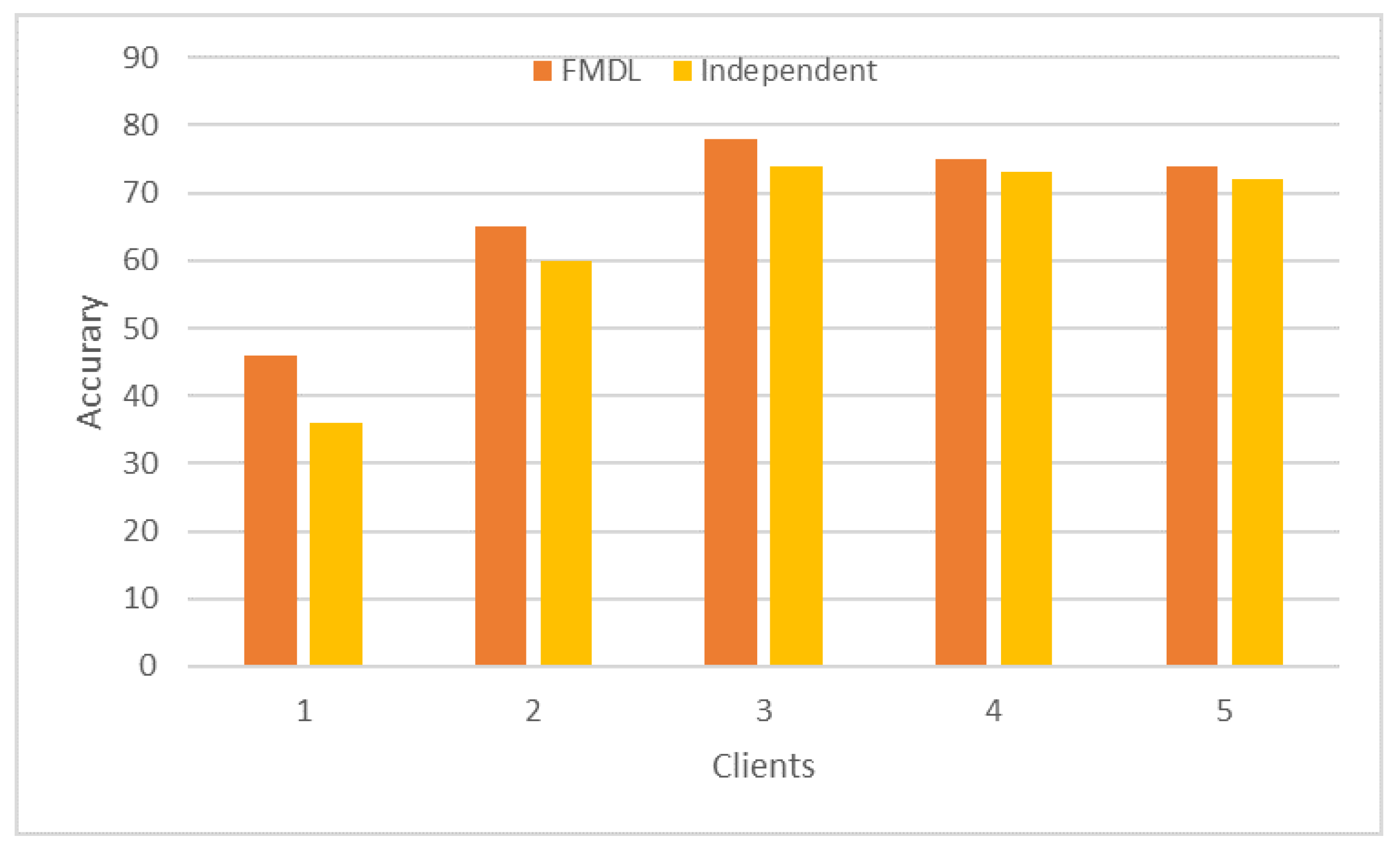 Electronics 12 04838 g007