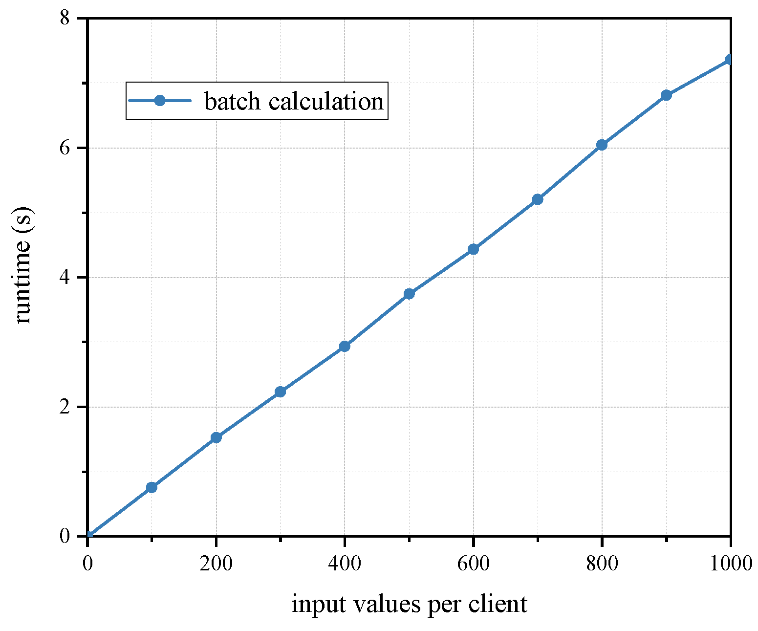 Efficient Decision-Making Scheme Using Secure Multiparty Computation ...