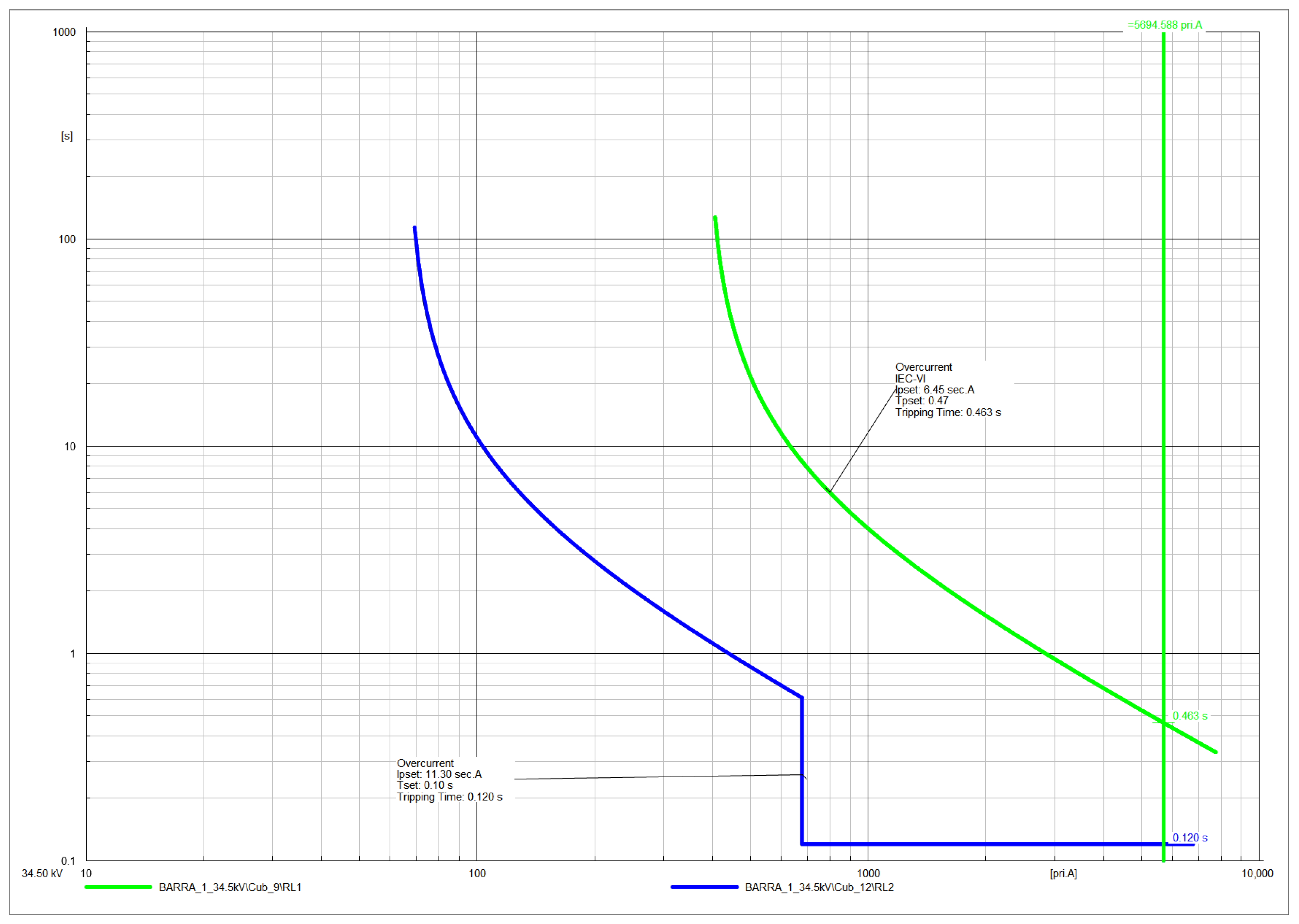 Electronics 12 04844 g003