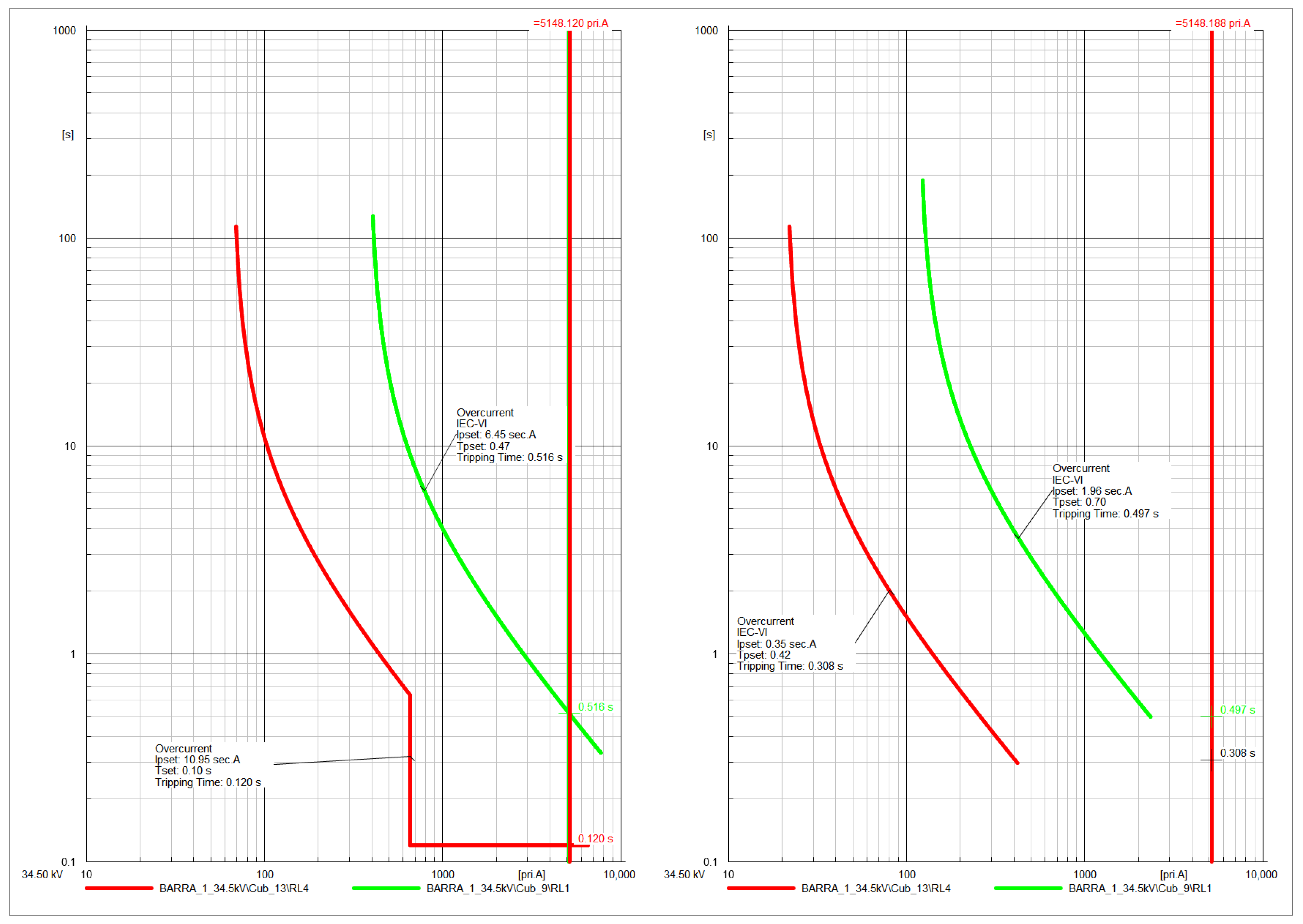 Electronics 12 04844 g006