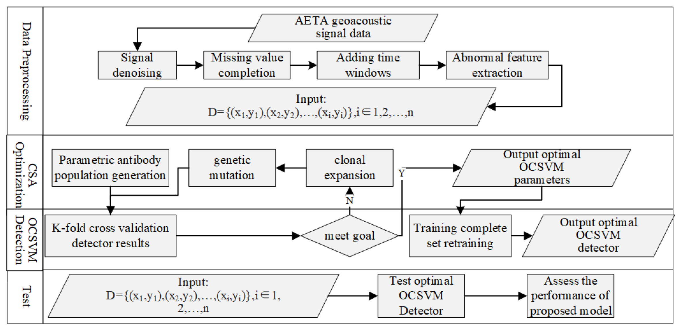 Electronics 12 04847 g002