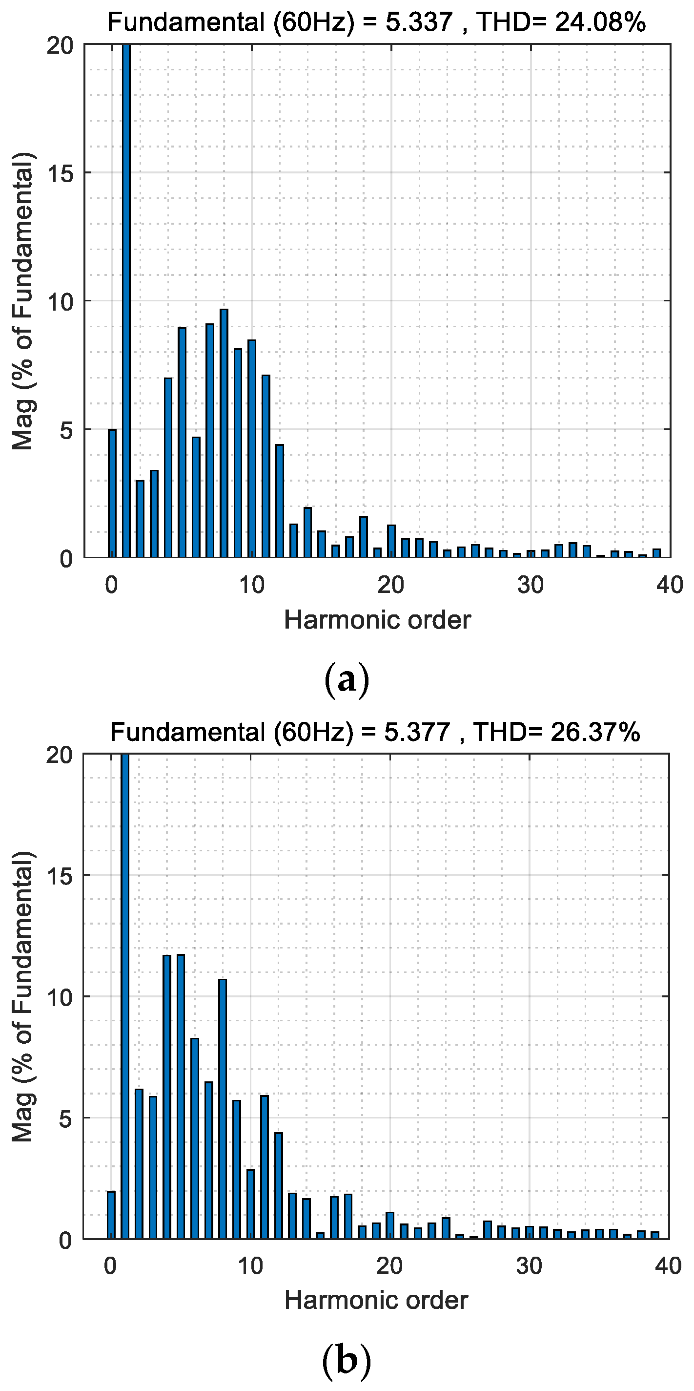 Electronics 12 04848 g008a