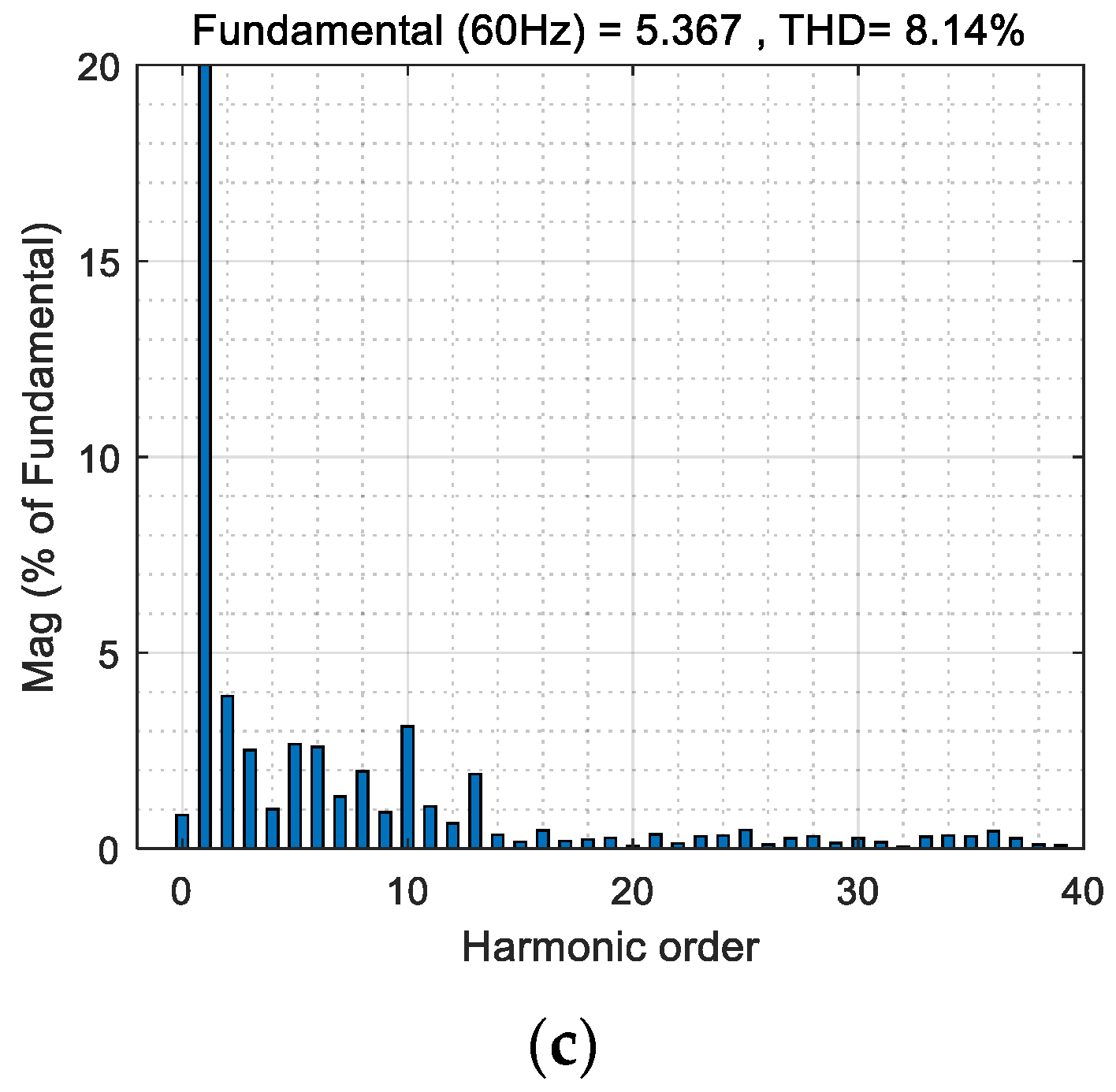 Electronics 12 04848 g008b