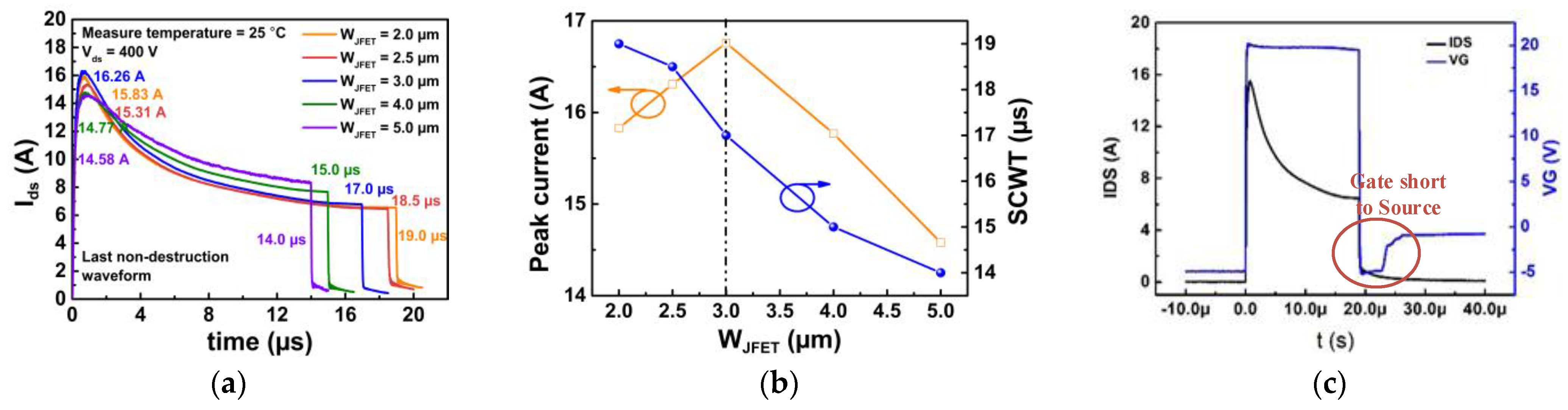 Electronics 12 04849 g006