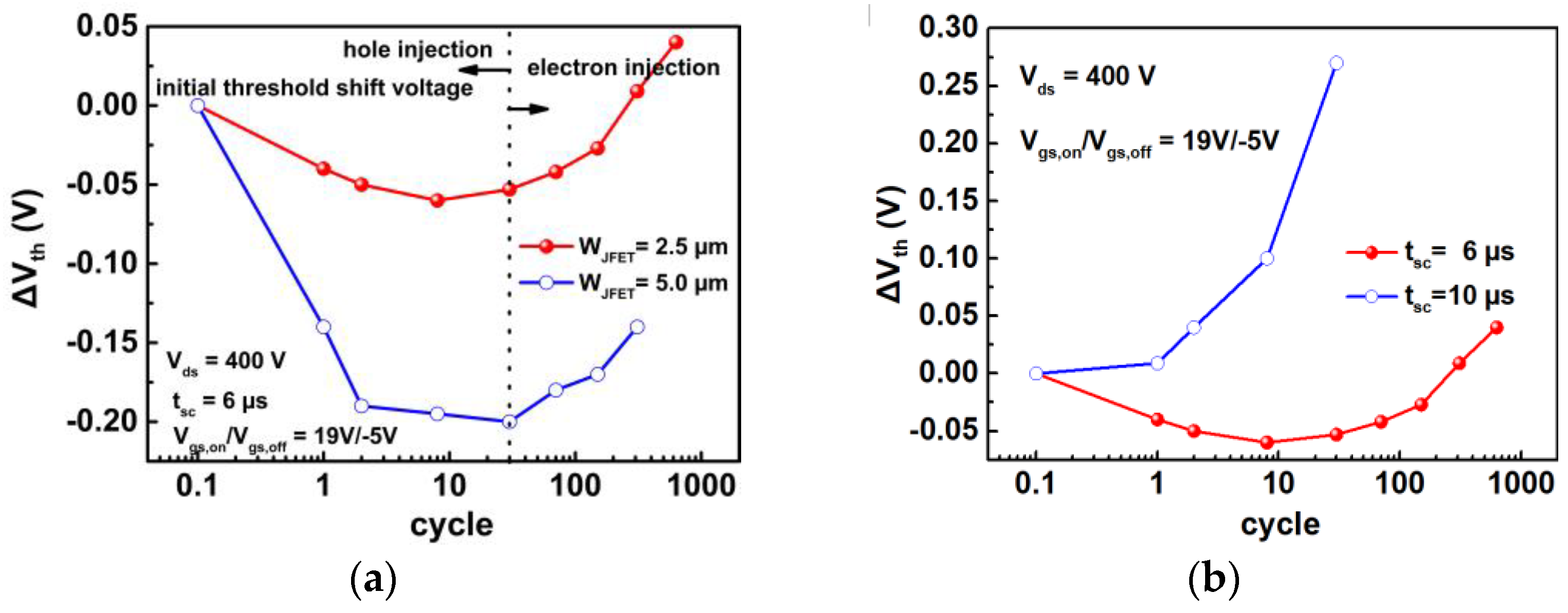 Electronics 12 04849 g012