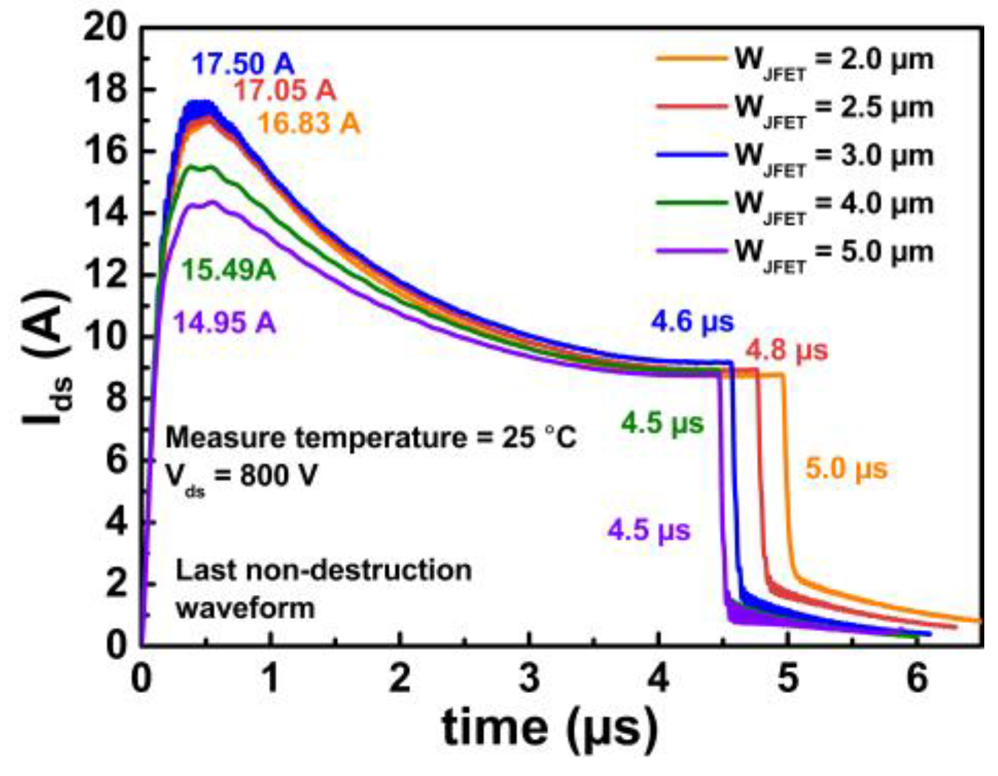 Electronics 12 04849 g016
