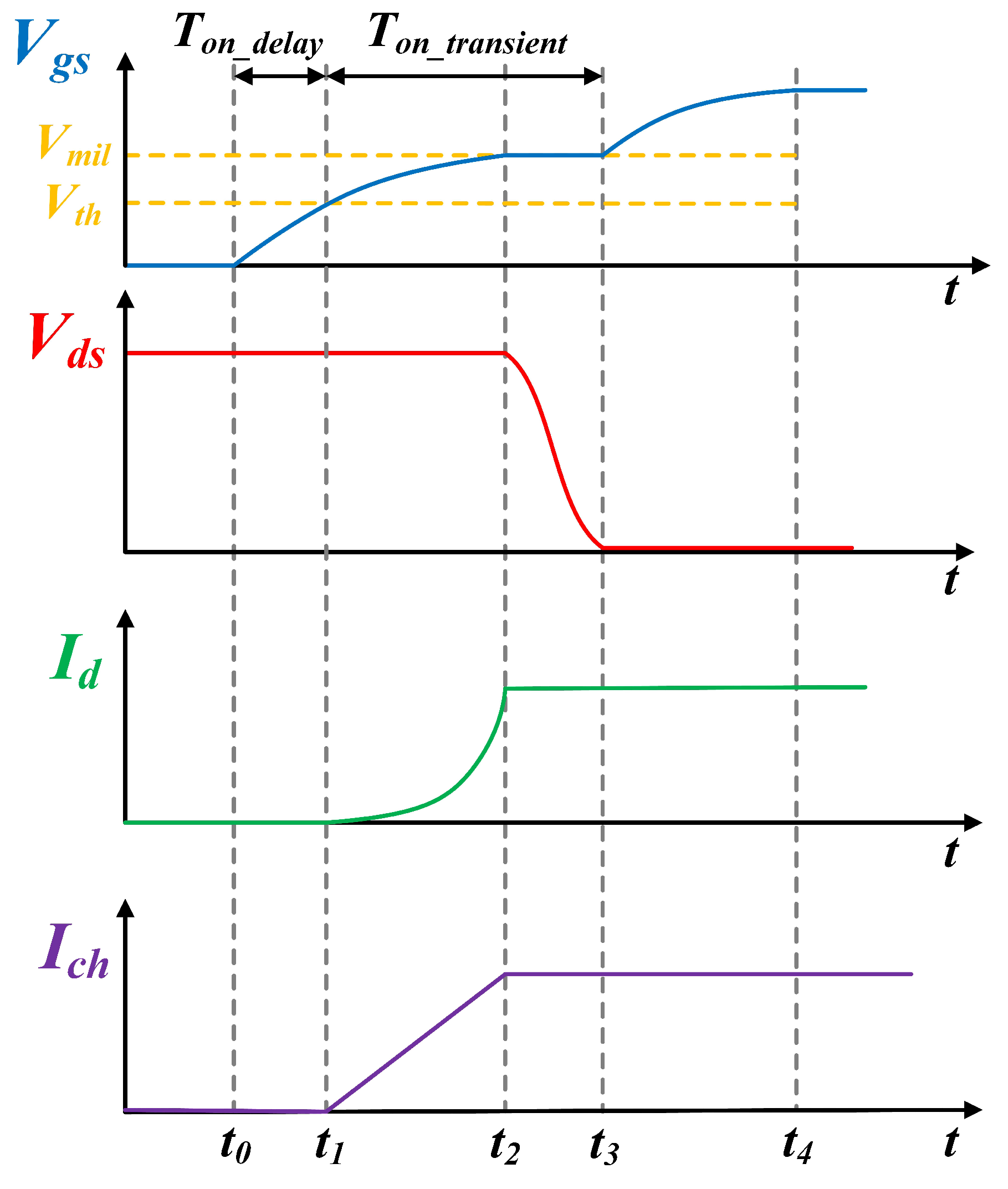 Electronics 12 04855 g007