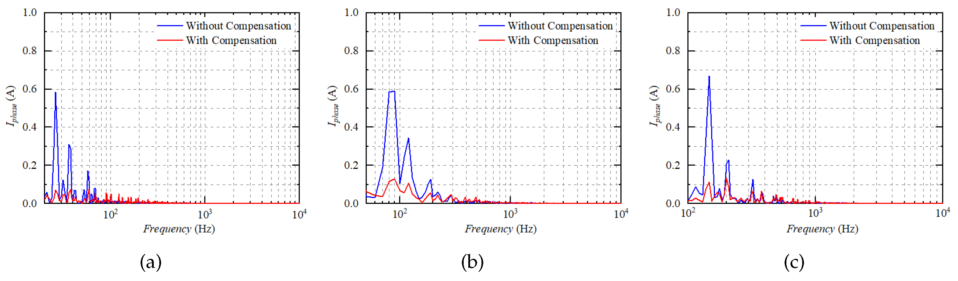 Electronics 12 04855 g026