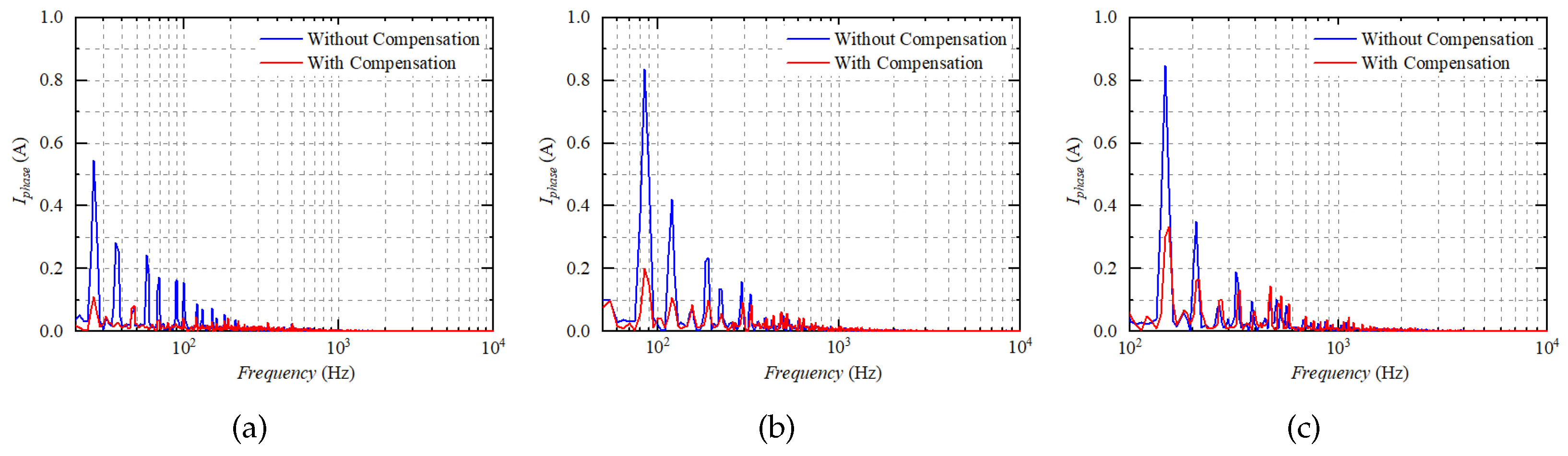 Electronics 12 04855 g028