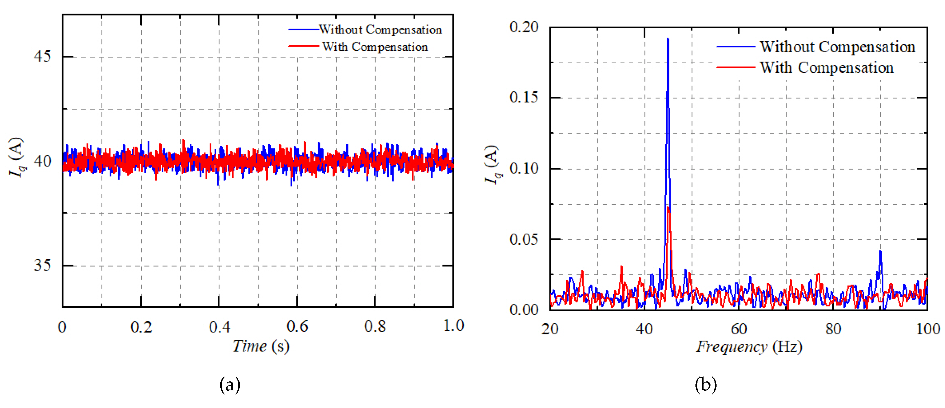Electronics 12 04855 g032