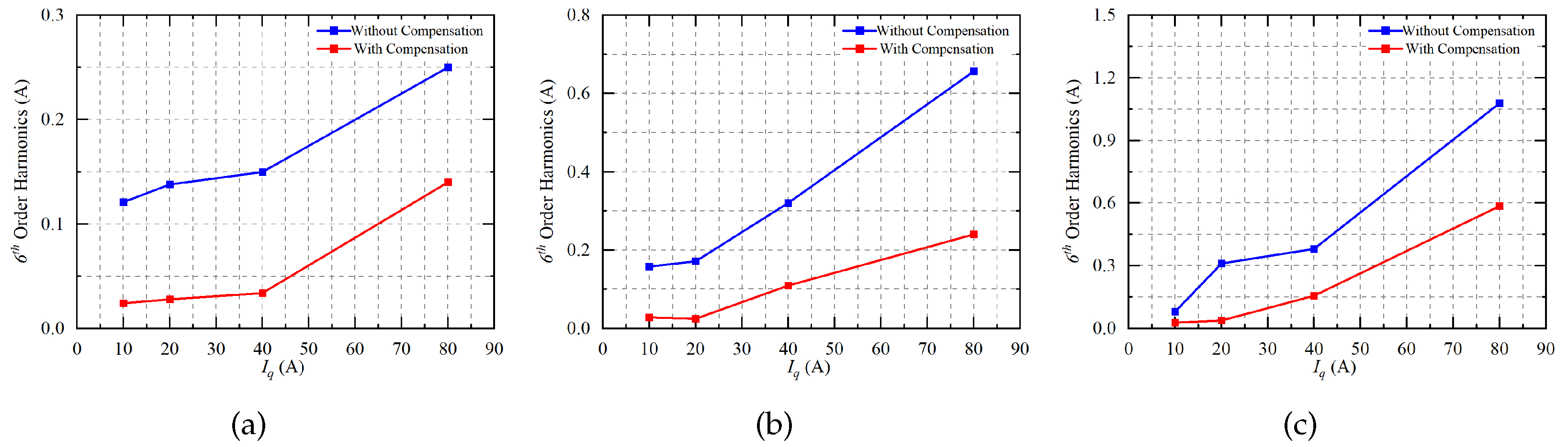 Electronics 12 04855 g033