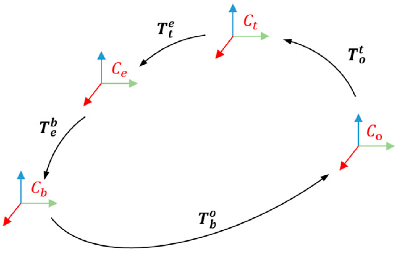 Electronics 12 04857 g002