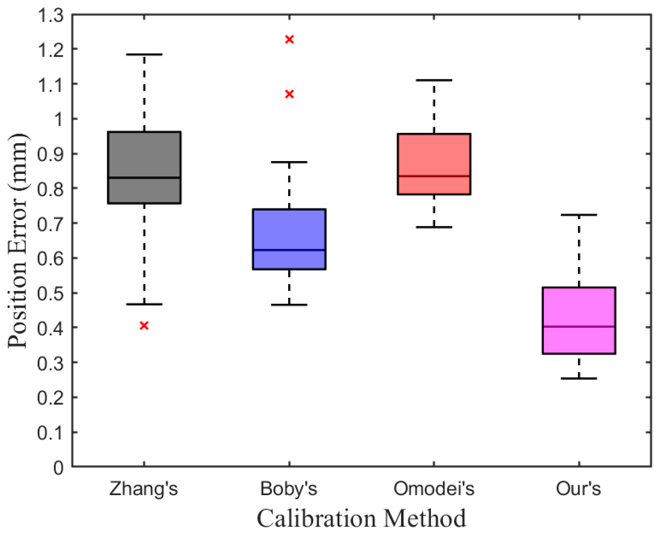 Electronics 12 04857 g008