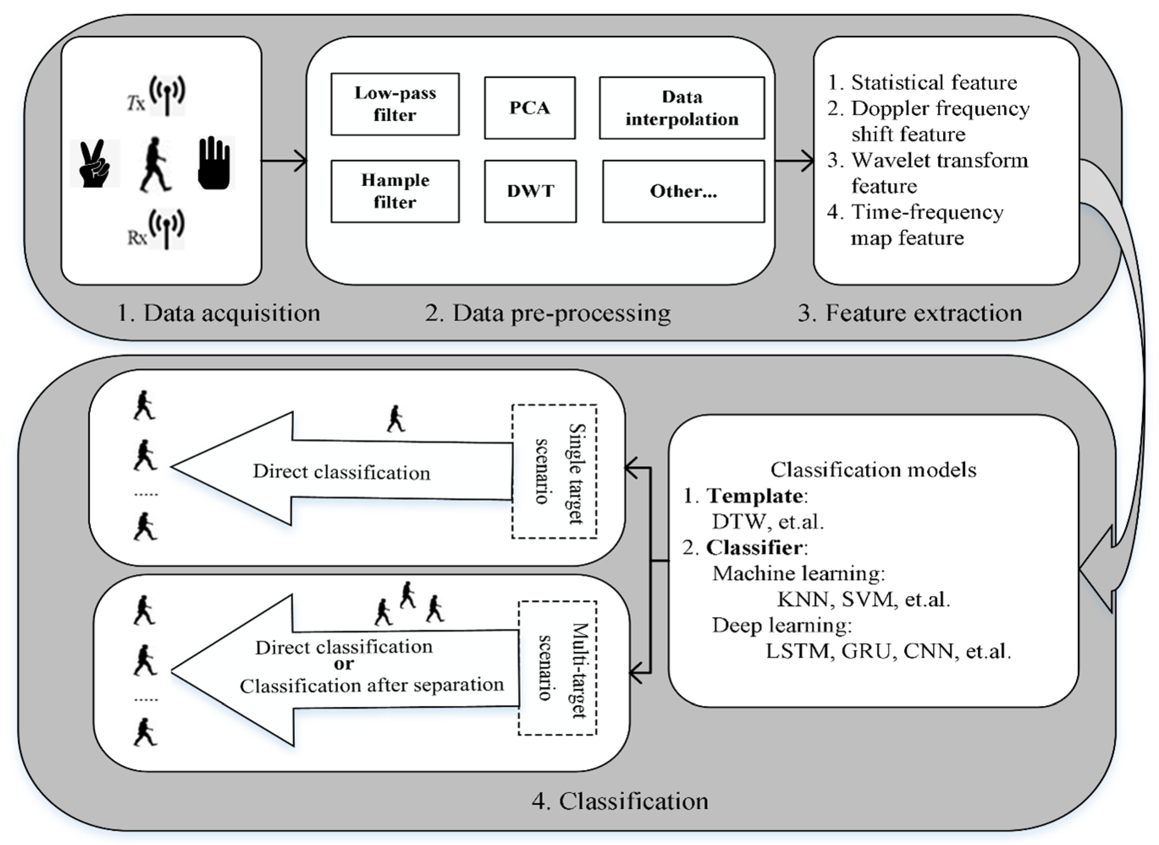 Electronics 12 04858 g001