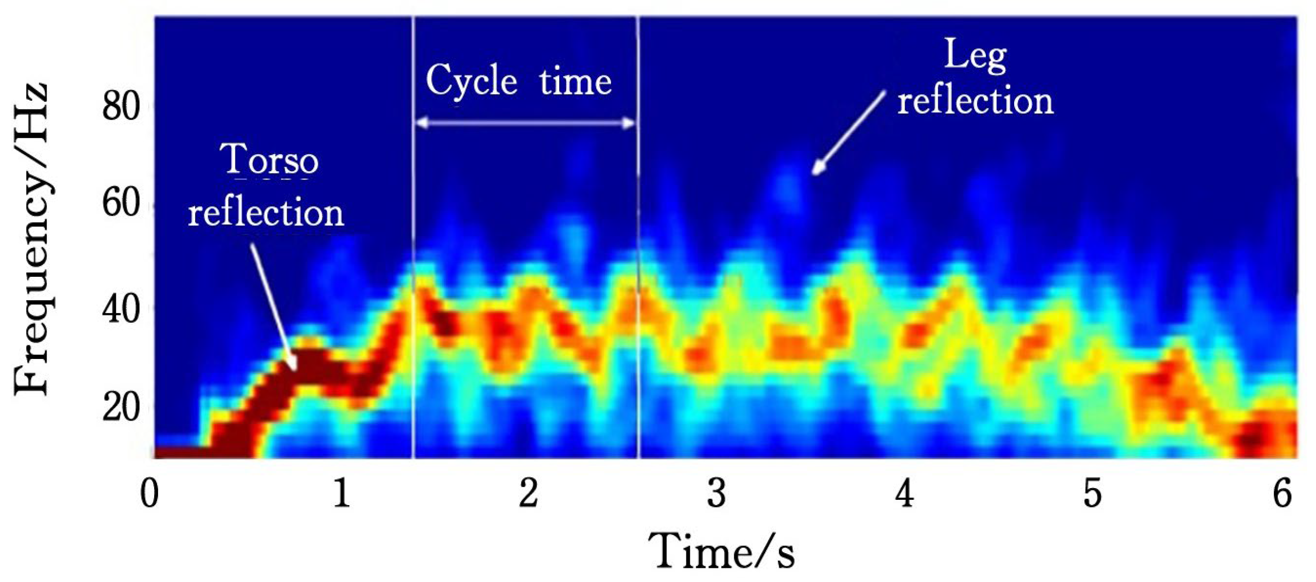 Electronics 12 04858 g003