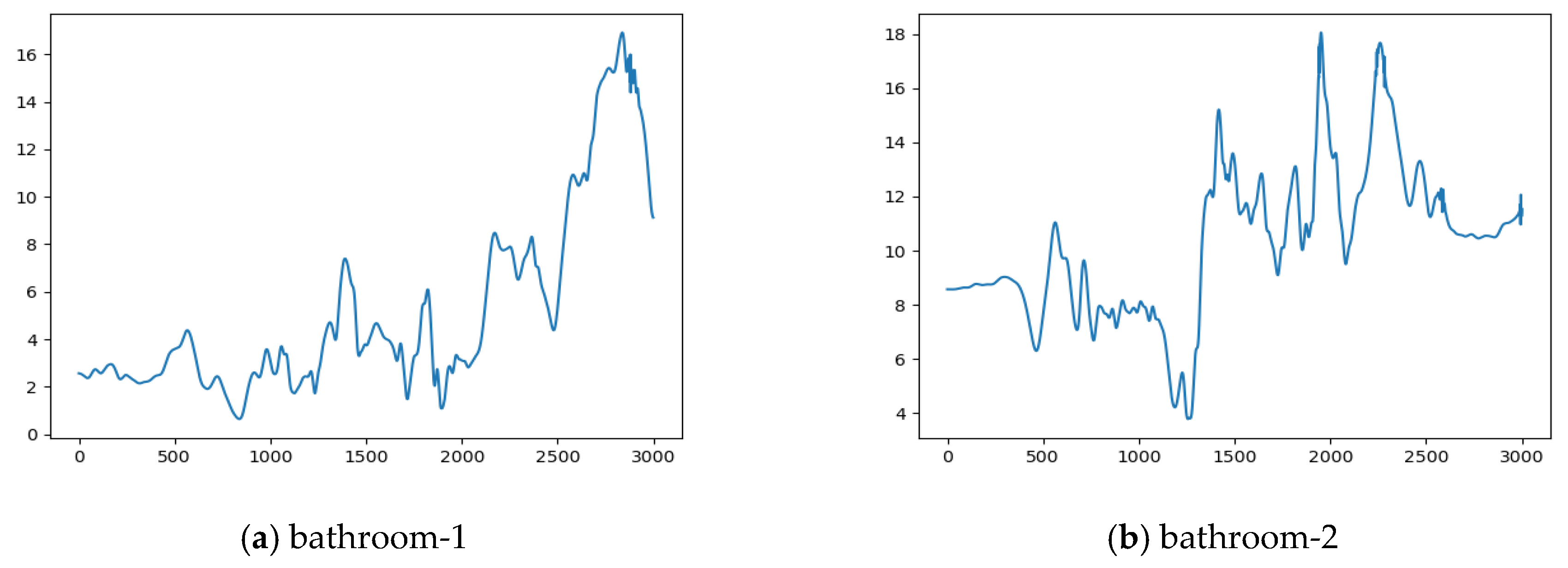 Electronics 12 04858 g005