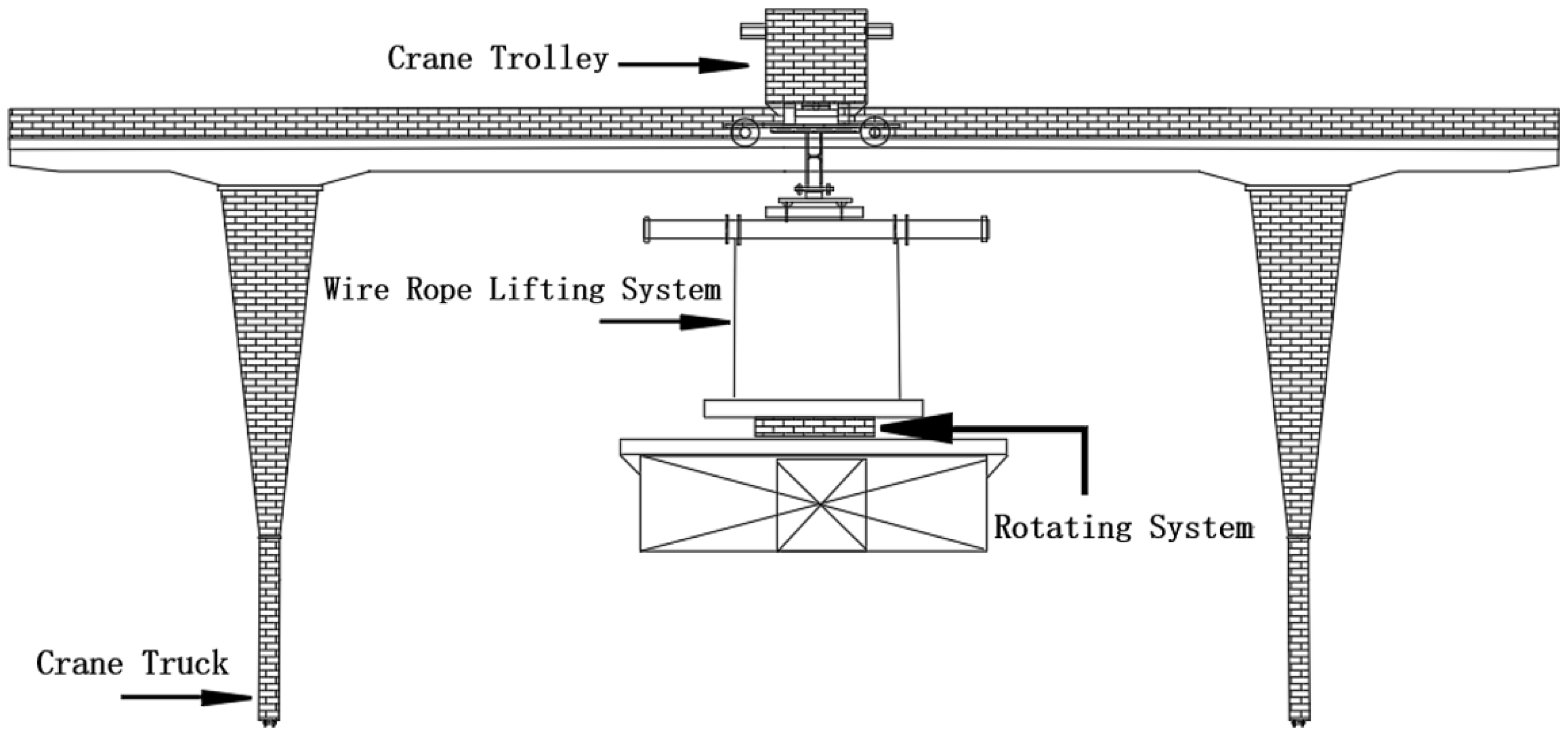 Simulation of Large Inertia Engineering Truck Crane Hook Lifting