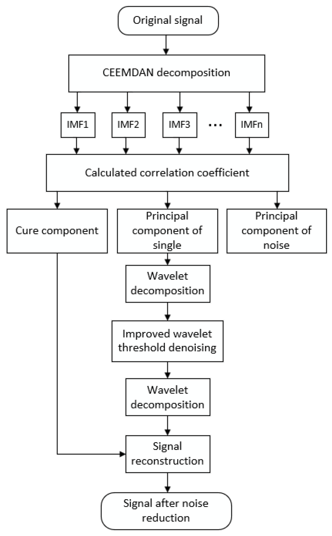 Electronics 12 04861 g003