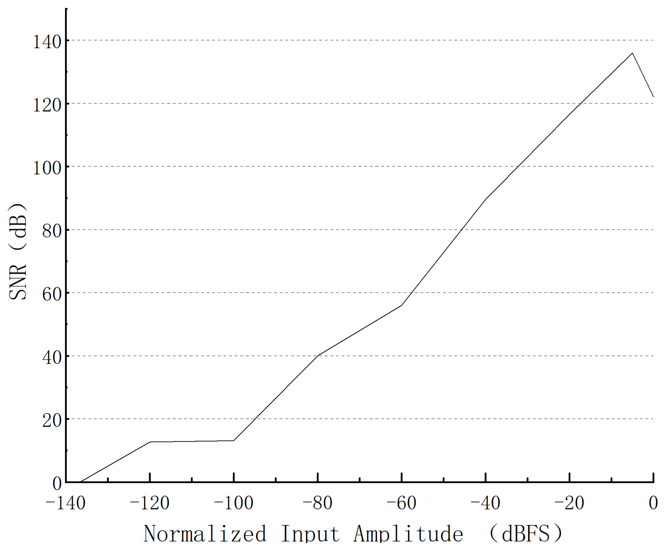 Electronics 12 04866 g013