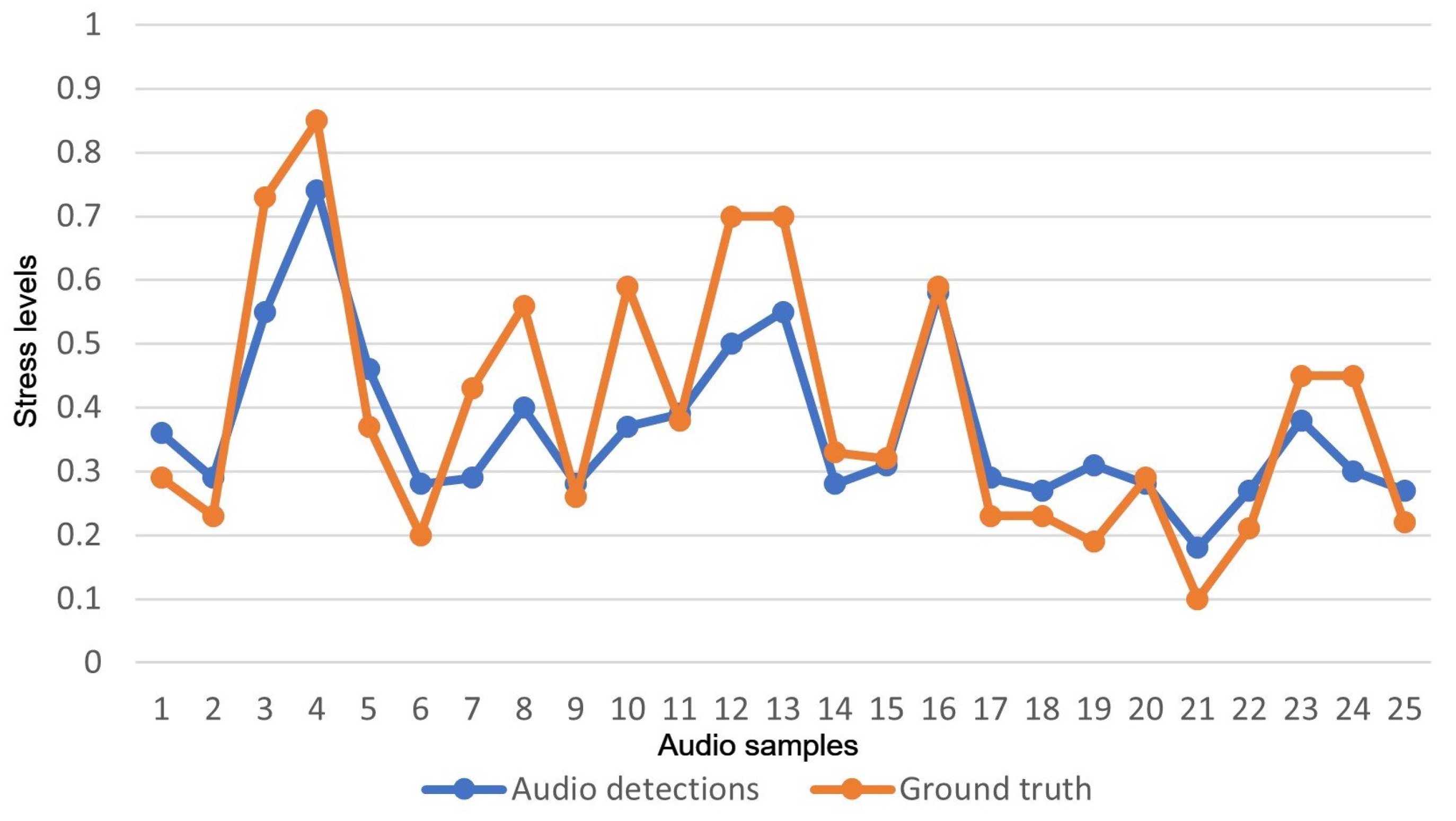 Electronics 12 04871 g004