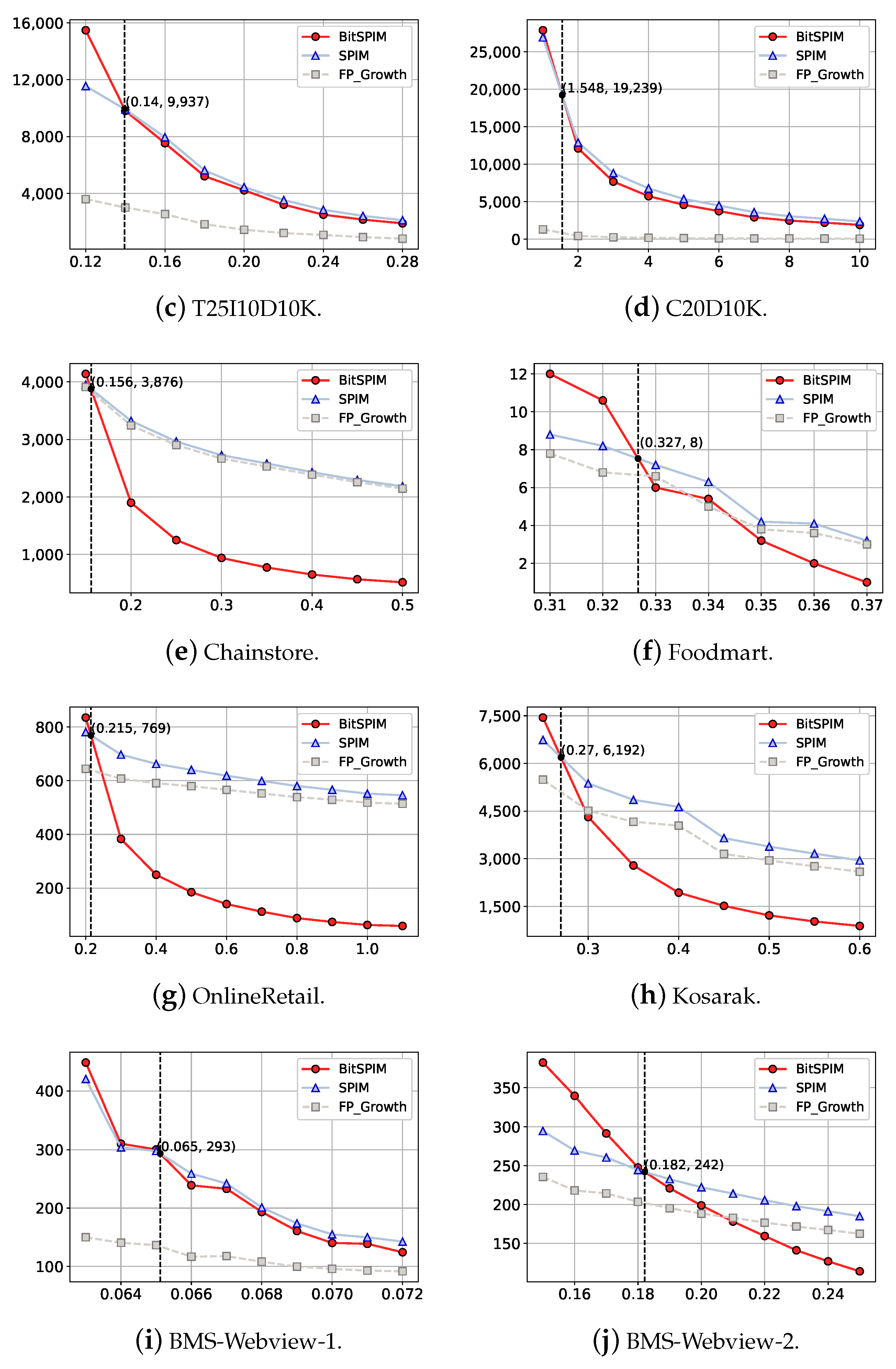 Electronics 12 04874 g006b
